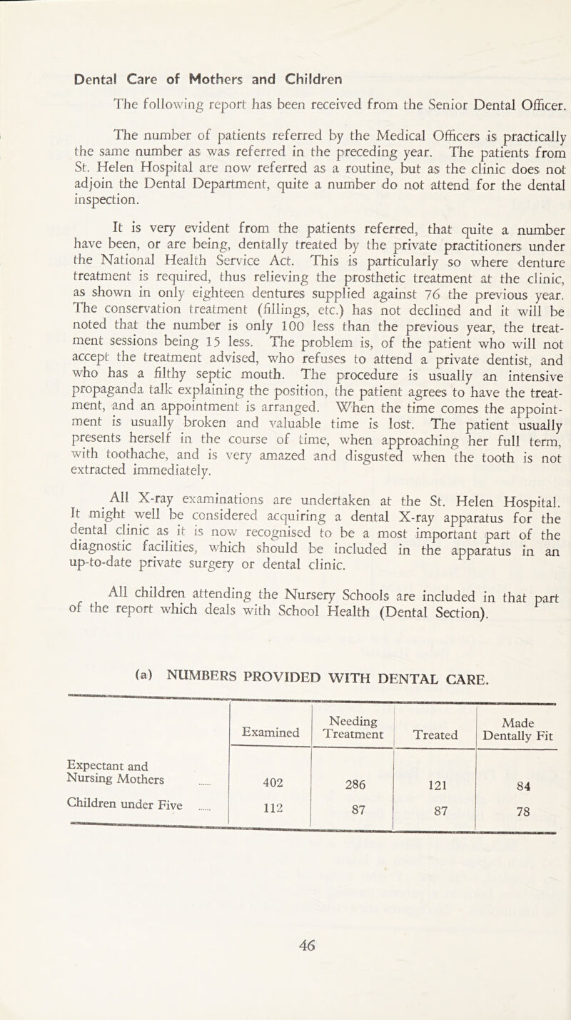 Dental Care of Mothers and Children The following report has been received from the Senior Dental Officer. The number of patients referred by the Medical Officers is practically the same number as was referred in the preceding year. The patients from St. Helen Hospital are now referred as a routine, but as the clinic does not adjoin the Dental Department, quite a number do not attend for the dental inspection. It is very evident from the patients referred, that quite a number have been, or are being, dentally treated by the private practitioners under the National Health Service Act. This is particularly so where denture treatment is required, thus relieving the prosthetic treatment at the clinic, as shown in only eighteen dentures supplied against 76 the previous year. The conservation treatment (Tilings, etc.) has not declined and it will be noted that the number is only 100 less than the previous year, the treat- ment sessions being 15 less. The problem is, of the patient who will not accept the treatment advised, who refuses to attend a private dentist, and who has a filthy septic mouth. The procedure is usually an intensive propaganda talk explaining the position, the patient agrees to have the treat- ment, and an appointment is arranged. When the time comes the appoint- ment is usually broken and valuable time is lost. The patient usually presents herself in the course of time, when approaching her full term, with toothache, and is very amazed and disgusted when the tooth is not extracted immediately. All X-ray examinations are undertaken at the St. Helen Hospital. It might well be considered acquiring a dental X-ray apparatus for the dental clinic as it is now recognised to be a most important part of the diagnostic facilities, w'hich should be included in the apparatus in an up-to-date private surgery or dental clinic. All children attending the Nursery Schools are included in that part of the report which deals with School Health (Dental Section). (a) NUMBERS PROVIDED WITH DENTAL CARE. Examined Needing Treatment Treated Made Dentally Fit Expectant and Nursing Mothers 402 286 121 84 Children under Five 112 87 87 78