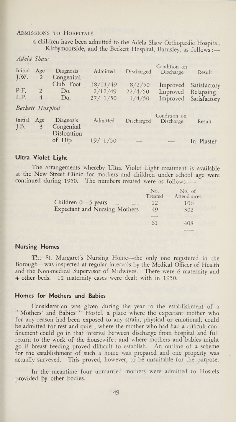Admissions to Hospitals 4 children have been admitted to the Adela Shaw Orthopaedic Hospital, Kirbymoorside, and the Beckett Hospital, Barnsley, as follows :—• Adela Shaw Initial Age Diagnosis J.W. 2 Congenital Club Foot P.F. 2 Do. L.P. 4 Do. Beckett Hospital Initial Age Diagnosis J.B. 3 Congenital Dislocation of Hip Admitted Discharged 18/11/49 8/2/50 2/12/49 22/4/50 27/ 1/50 1/4/50 Admitted Discharged 19/ 1/50 Condition on Discharge Result Improved Satisfactory Improved Relapsing Improved Satisfactory Condition on Discharge Result In Plaster Ultra Violet Light The arrangements whereby Ultra Violet Light treatment is available at the New Street Clinic for mothers and children under school age were continued during 1950- The numbers treated were as follows : — No. No. of Treated Attendances Children 0—5 years 12 106 Expectant and Nursing Mothers 49 302 61 408 Nursing Homes The St. Margaret’s Nursing Home—the only one registered in the Borough—was inspected at regular intervals by the Medical Officer of Health and the Non-medical Supervisor of Midwives. There were 6 maternity and 4 other beds. 12 maternity cases were dealt with in 1950. Homes for Mothers and Babies Consideration was given during the year to the establishment of a  Mothers’ and Babies’ ” Hostel, a place where the expectant mother who for any reason had been exposed to any strain, physical or emotional, could be admitted for rest and quiet; where the mother who had had a difficult con- finement could go in that interval between discharge from hospital and full return to the work of the housewife; and where mothers and babies might go if breast feeding proved difficult to establish. An outline of a scheme for the establishment of such a home was prepared and one property was actually surveyed. This proved, however, to be unsuitable for the purpose. In the meantime four unmarried mothers were admitted to Idostels provided by other bodies.