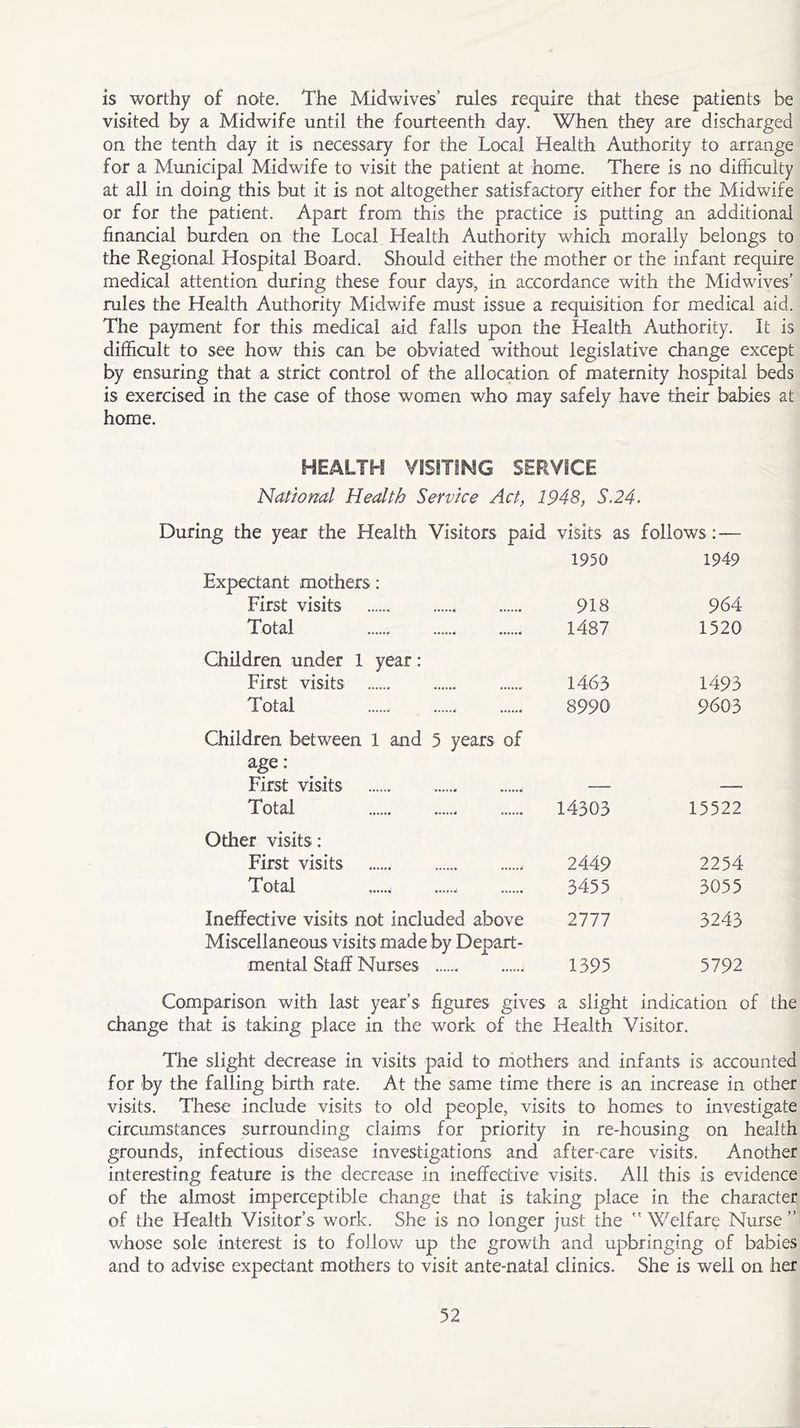 is worthy of note. The Midwives’ rules require that these patients be visited by a Midwife until the fourteenth day. When they are discharged on the tenth day it is necessary for the Local Health Authority to arrange for a Municipal Midwife to visit the patient at home. There is no difficulty at all in doing this but it is not altogether satisfactory either for the Midwife or for the patient. Apart from this the practice is putting an additional financial burden on the Local Health Authority which morally belongs to the Regional Hospital Board. Should either the mother or the infant require medical attention during these four days, in accordance with the Mid wives’ rules the Health Authority Midwife must issue a requisition for medical aid. The payment for this medical aid falls, upon the Health Authority. It is difficult to see how this can be obviated without legislative change except by ensuring that a strict control of the allocation of maternity hospital beds is exercised in the case of those women who may safely have their babies at home. HEALTH VISITING SERVICE National Health Service Act, 1948, S.24. During the year the Health Visitors paid visits as follows: — 1950 1949 Expectant mothers: First visits 918 964 Total 1487 1520 Children under 1 year: First visits 1463 1493 Total 899b 9603 Children between 1 and 5 years of age: First visits — — Total 14303 15522 Other visits: First visits 2449 2254 Total , 3455 3055 Ineffective visits not included above 2777 3243 Miscellaneous visits made by Depart- mental Staff Nurses 1395 5792 Comparison with last year’s figures gives a slight indication of the change that is taking place in the work of the Health Visitor. The slight decrease in visits paid to mothers and infants is accounted for by the falling birth rate. At the same time there is an increase in other visits. These include visits to old people, visits to homes to investigate circumstances surrounding claims for priority in re-housing on health grounds, infectious disease investigations and after-care visits. Another interesting feature is the decrease in ineffective visits. All this is evidence of the almost imperceptible change that is taking place in the character of the Health Visitor’s work. She is no longer just the Welfare Nurse ” whose sole interest is to follow up the growth and upbringing of babies and to advise expectant mothers to visit ante-natal clinics. She is well on her
