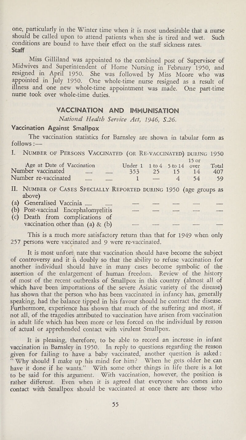 one, particularly in the Winter time when it is most undesirable that a nurse should be called upon to attend patients when she is tired and wet. Such conditions are bound to have their effect on the staff sickness rates. Staff Miss Gilliland was appointed to the combined post of Supervisor of Midwives and Superintendent of Home Nursing in February 1950, and resigned in April 1950. She was followed by Miss Moore wTho was appointed in July 1950. One whole-time nurse resigned as a result of illness and one new whole-time appointment was made. One part-time nurse took over whole-time duties. VACCINATION AND IMMUNISATION National Health Service Act, 1946, S.26. Vaccination Against Smallpox The vaccination statistics for Barnsley are shown in tabular form as follows:— I. Number of Persons Vaccinated (or Re-vaccinated) during 1950 15 or Age at Date of Vaccination Under 1 1 to 4 5 to 14 over Total Number vaccinated 353 25 15 14 407 Number re-vaccinated 1 — 4 54 59 II. Number of Cases Specially Reported during 1950 (age groups as above) (a) Generalised Vaccinia — — — — — (b) Post-vaccinal Encephalomyelitis — — — —• — (c) Death from complications of vaccination other than (a) & (b) — — — — — This is a much more satisfactory return than that for 1949 when only 257 persons were vaccinated and 9 were re-vaccinated. It is most unfort nate that vaccination should have become the subject of controversy and it is doubly so that the ability to refuse vaccination for another individual should have in many cases become symbolic of the assertion of the enlargement of human freedom. Review of the history of most of the recent outbreaks of Smallpox in this country (almost all of which have been importations of the severe Asiatic variety of the disease) has shown that the person who has been vaccinated in infancy has, generally speaking, had the balance tipped in his favour should he contract the disease. Furthermore, experience has shown that much of the suffering and most, if not all, of the tragedies attributed to vaccination have arisen from vaccination in adult life which has been more or less forced on the individual by reason of actual or apprehended contact with virulent Smallpox. It is pleasing, therefore, to be able to record an increase in infant vaccination in Barnsley in 1950. In reply to questions regarding the reason given for failing to have a baby vaccinated, another question is asked: Why should I make up his mind for him? When he gets older he can have it done if he wants,” With some other things in life there is a lot to be said for this argument. With vaccination, however, the position is rather different. Even when it is agreed that everyone who comes into contact with Smallpox should be vaccinated at once there are those who