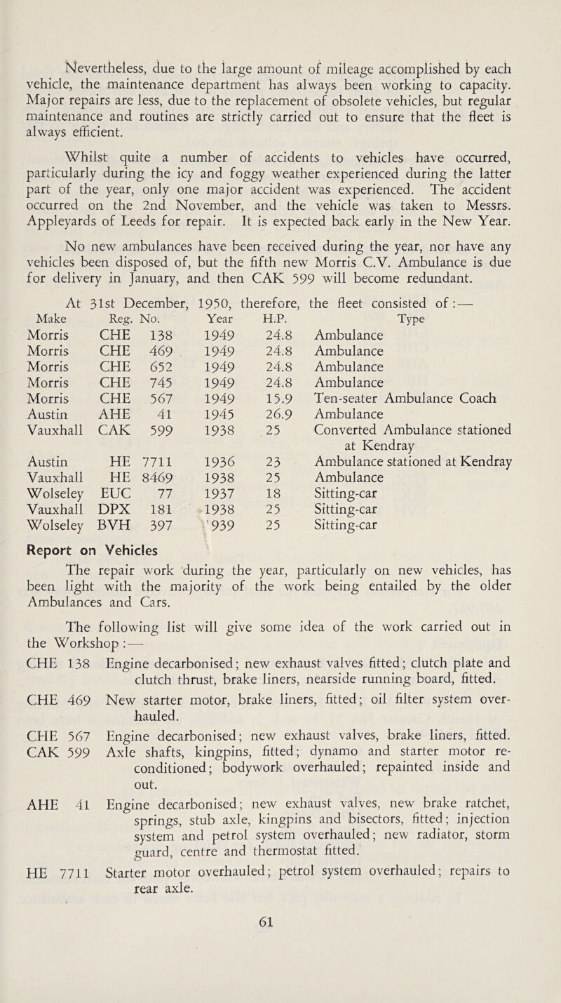 Nevertheless, due to the large amount of mileage accomplished by each vehicle, the maintenance department has always been working to capacity. Major repairs are less, due to the replacement of obsolete vehicles, but regular maintenance and routines are strictly carried out to ensure that the fleet is always efficient. Whilst quite a number of accidents to vehicles have occurred, particularly during the icy and foggy weather experienced during the latter part of the year, only one major accident was experienced. The accident occurred on the 2nd November, and the vehicle was taken to Messrs. Appleyards of Leeds for repair. It is expected back early in the New Year. No new ambulances have been received during the year, nor have any vehicles been disposed of, but the fifth new Morris C.V. Ambulance is due for delivery in January, and then CAK 599 will become redundant. At 31st December, 1950, therefore, the fleet consisted of : — Make Reg. No. Year H.P. Type Morris CHE 138 1949 24.8 Ambulance Morris CHE 469 1949 24.8 Ambulance Morris CHE 652 1949 24.8 Ambulance Morris CHE 745 1949 24.8 Ambulance Morris CHE 567 1949 15.9 Ten-seater Ambulance Coach Austin AHE 41 1945 26.9 Ambulance Vauxhall CAK 599 1938 25 Converted Ambulance stationed at Kendray Austin HE 7711 1936 23 Ambulance stationed at Kendray Vauxhall HE 8469 1938 25 Ambulance Wolseley EUC 77 1937 18 Sitting-car Vauxhall DPX 181 1938 25 Sitting-car Wolseley BVH 397 '939 25 Sitting-car Report on Vehicles The repair work during the year, particularly on new vehicles, has been light with the majority of the work being entailed by the older Ambulances and Cars. The following list will give some idea of the work carried out in the Workshop :—■ CHE 138 Engine decarbonised; new exhaust valves fitted; clutch plate and clutch thrust, brake liners, nearside running board, fitted. CHE 469 New starter motor, brake liners, fitted; oil filter system over- hauled. CEIE 567 Engine decarbonised; new exhaust valves, brake liners, fitted. CAK 599 Axle shafts, kingpins, fitted; dynamo and starter motor re- conditioned; bodywork overhauled; repainted inside and out. AHE 41 Engine decarbonised; new exhaust valves, new brake ratchet, springs, stub axle, kingpins and bisectors, fitted; injection system and petrol system overhauled; new radiator, storm guard, centre and thermostat fitted. LIE 7711 Starter motor overhauled; petrol system overhauled; repairs to rear axle.