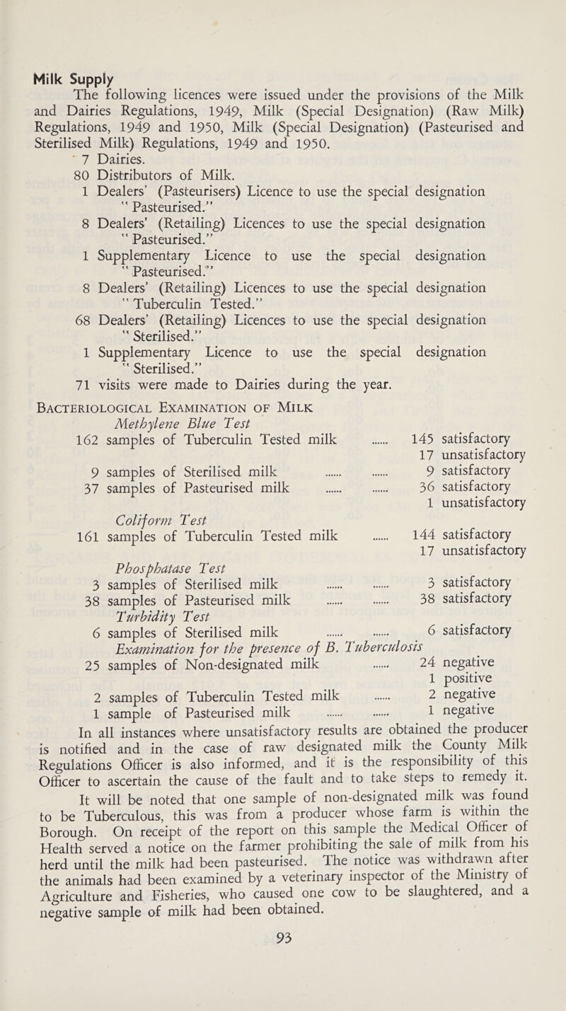 Milk Supply The following licences were issued under the provisions of the Milk and Dairies Regulations, 1949, Milk (Special Designation) (Raw Milk) Regulations, 1949 and 1950, Milk (Special Designation) (Pasteurised and Sterilised Milk) Regulations, 1949 and 1950. 7 Dairies. 80 Distributors of Milk. 1 Dealers’ (Pasteurisers) Licence to use the special designation  Pasteurised.” 8 Dealers’ (Retailing) Licences to use the special designation  Pasteurised.” 1 Supplementary Licence to use the special designation  Pasteurised.” 8 Dealers’ (Retailing) Licences to use the special designation  Tuberculin Tested.” 68 Dealers’ (Retailing) Licences to use the special designation ” Sterilised.” 1 Supplementary Licence to use the special designation  Sterilised.” 71 visits were made to Dairies during the year. Bacteriological Examination of Milk Methylene Blue Test 162 samples of Tuberculin Tested milk 145 satisfactory 17 unsatisfactory 9 samples of Sterilised milk 9 satisfactory 37 samples of Pasteurised milk 36 satisfactory 1 unsatisfactory Colt form Test 161 samples of Tuberculin Tested milk 144 satisfactory 17 unsatisfactory Phosphatase Test 3 samples of Sterilised milk 3 satisfactory 38 samples of Pasteurised milk 38 satisfactory Turbidity Test 6 samples of Sterilised milk j 6 satisfactory Examination for the presence of B. Tuberculosis 25 samples of Mon-designated milk 24 negative 1 positive 2 samples of Tuberculin Tested milk 2 negative 1 sample of Pasteurised milk 1 negative In all instances where unsatisfactory results are obtained the producer is notified and in the case of raw designated milk the County Milk Regulations Officer is also informed, and it is the responsibility of this Officer to ascertain the cause of the fault and to take steps to remedy it. It will be noted that one sample of non-designated milk was found to be Tuberculous, this was from a producer whose farm is within the Borough. On receipt of the report on this sample the Medical Officer of Health served a notice on the farmer prohibiting the sale of milk from his herd until the milk had been pasteurised. The notice was withdrawn after the animals had been examined by a veterinary inspector of the Ministry o Agriculture and Fisheries, who caused one cow to be slaughtered, and a negative sample of milk had been obtained.