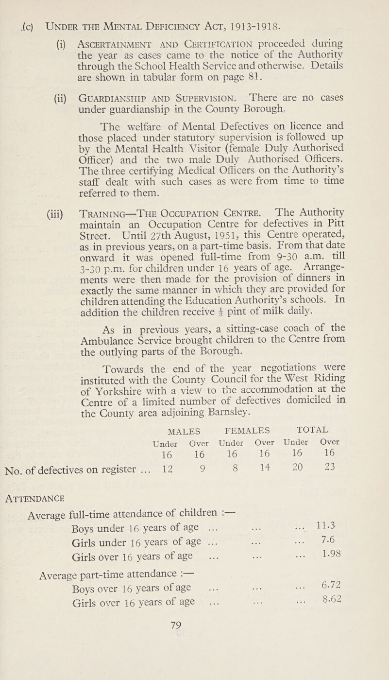 .(c) Under the Mental Deficiency Act, 1913-1918. (i) Ascertainment and Certification proceeded during the year as cases came to the notice of the Authority through the School Health Service and otherwise. Details are shown in tabular form on page 81, (ii) Guardianship and Supervision. There are no cases under guardianship in the County Borough. The welfare of Mental Defectives on licence and those placed under statutory supervision is followed up by the Mental Health Visitor (female Duly Authorised Officer) and the two male Duly Authorised Officers. The three certifying Medical Officers on the Authority’s staff dealt with such cases as were from time to time referred to them, (iii) Training—The Occupation Centre. The Authority maintain an Occupation Centre for defectives in Pitt Street. Until 27th August, 1951, this^ Centre operated, as in previous years, on a part-time basis. From that date onward it was opened full-time from 9-30 a.m. till 3-30 p.m. for children under 16 years of age. Arrange- ments were then made for the provision of dinners in exactly the same manner in which they are provided for children attending the Education Authority’s schools. In addition the children receive ^ pint of milk daily. As in previous years, a sitting-case coach of the Ambulance Service brought children to the Centre from the outlying parts of the Borough. Towards the end of the year negotiations were instituted with the County Council for the West Riding of Yorkshire with a view to the accommodation at the Centre of a limited number of defectives domiciled in the County area adjoining Barnsley. MALES FEMALES TOTAL Under Over Under Over Under Over 16 16 16 16 16 16 No. of defectives on register ... 12 9 8 14 20 23 Attendance Average full-time attendance of children :— Boys under 16 years of age ... Girls under 16 years of age ... Girls over 16 years of age Average part-time attendance :— Boys over 16 years of age Girls over 16 years of age 11.3 7.6 1.98 6.72 8.62