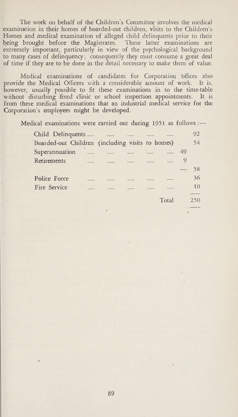 The work on behalf of the Children’s Committee involves the medical examination in their homes of boarded-out children, visits to the Children’s Homes and medical examination of alleged child delinquents prior to their being brought before the Magistrates. These latter examinations are extremely important, particularly in view of the psychological background to many cases of delinquency; consequently they must consume a great deal of time if they are to be done in the detail necessary to make them of value. Medical examinations of candidates for Corporation ‘offices also provide the Medical Officers with a considerable amount of work. It is, however, usually possible to fit these examinations in to the time-table without disturbing fixed clinic or school inspection appointments. It is from these medical examinations that an industrial medical service for the Corporation’s employees might be developed. Medical examinations were carried out during 1951 as follows :— Child Delinquents 92 Boarded-out Children (including visits to homes) 54 Superannuation 49 Retirements 9 — 58 Police Force 36 Fire Service - 10 Total 250 /