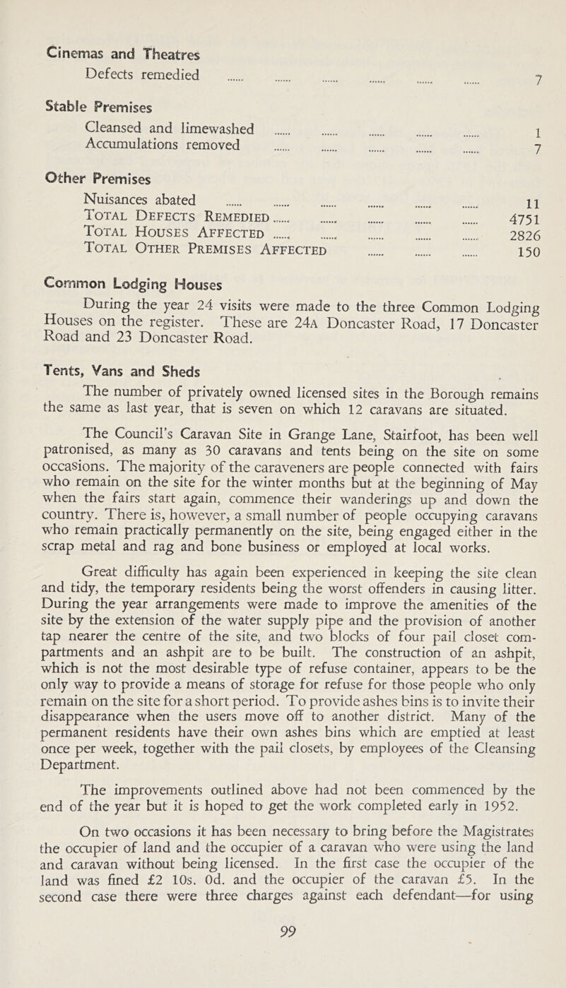 Cinemas and Theatres Defects remedied Stable Premises Cleansed and limewashed Accumulations removed Other Premises Nuisances abated 11 Total Defects Remedied ...... 4751 Total Houses Affected 2826 Total Other Premises Affected 150 Common Lodging Houses During the year 24 visits were made to the three Common Lodging Houses on the register. These are 24a Doncaster Road, 17 Doncaster Road and 23 Doncaster Road. Tents, Vans and Sheds The number of privately owned licensed sites in the Borough remains the same as last year, that is seven on which 12 caravans are situated. The Council’s Caravan Site in Grange Lane, Stairfoot, has been well patronised, as many as 30 caravans and tents being on the site on some occasions. The majority of the caraveners are people connected with fairs who remain on the site for the winter months but at the beginning of May when the fairs start again, commence their wanderings up and down the country. There is, however, a small number of people occupying caravans who remain practically permanently on the site, being engaged either in the scrap metal and rag and bone business or employed at local works. Great difficulty has again been experienced in keeping the site clean and tidy, the temporary residents being the worst offenders in causing litter. During the year arrangements were made to improve the amenities of the site by the extension of the water supply pipe and the provision of another tap nearer the centre of the site, and two blocks of four pail closet com- partments and an ashpit are to be built. The construction of an ashpit, which is not the most desirable type of refuse container, appears to be the only way to provide a means of storage for refuse for those people who only remain on the site for a short period. To provide ashes bins is to invite their disappearance when the users move off to another district. Many of the permanent residents have their own ashes bins which are emptied at least once per week, together with the pail closets, by employees of the Cleansing Department. The improvements outlined above had not been commenced by the end of the year but it is hoped to get the work completed early in 1952. On two occasions it has been necessary to bring before the Magistrates the occupier of land and the occupier of a caravan who were using the land and caravan without being licensed. In the first case the occupier of the land was fined £2 10s. Od. and the occupier of the caravan £5. In the second case there were three charges against each defendant—for using