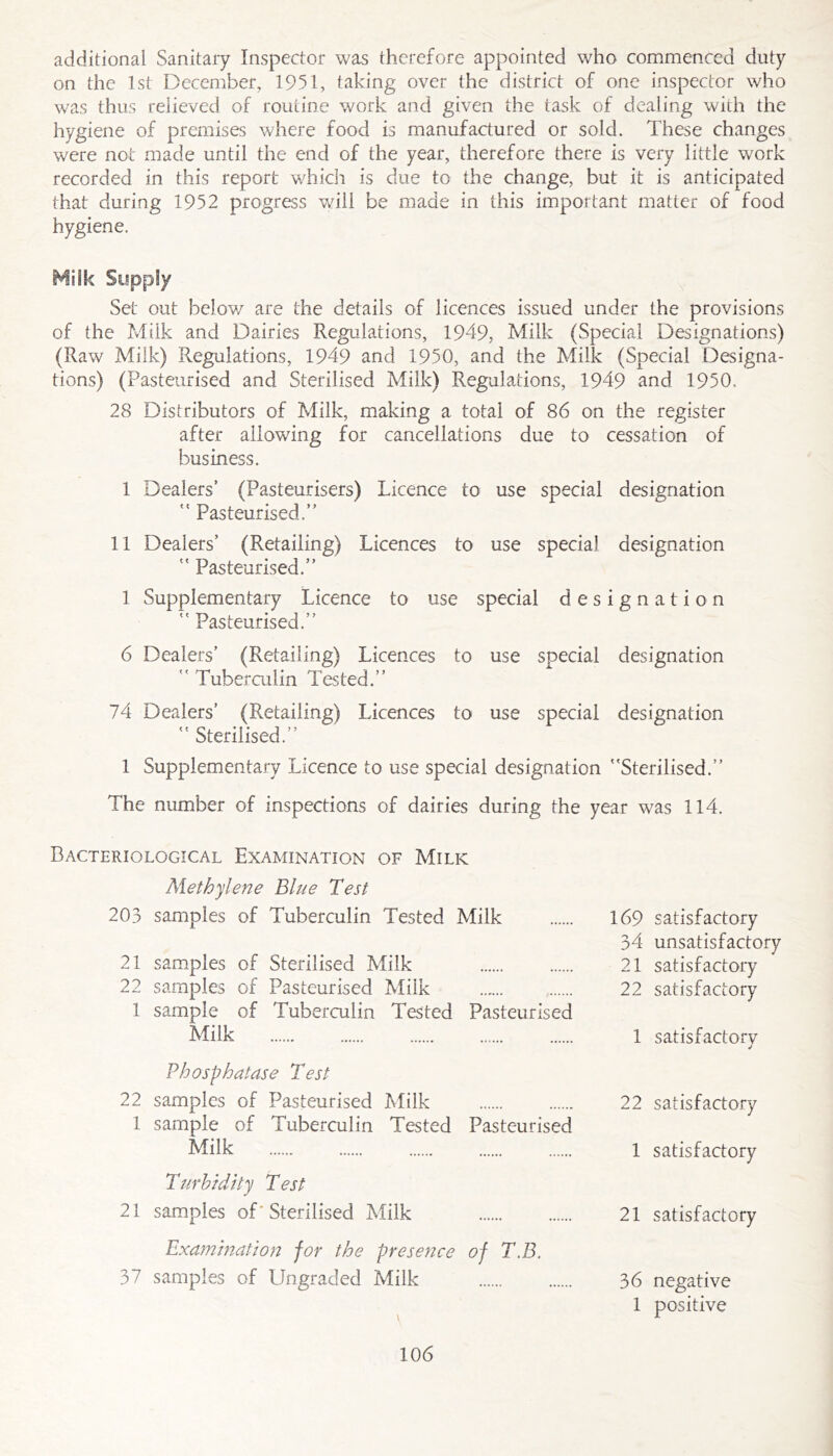 additional Sanitary Inspector was therefore appointed who commenced duty on the 1st December, 1951, taking over the district of one inspector who was thus relieved of routine work and given the task of dealing with the hygiene of premises where food is manufactured or sold. These changes were not made until the end of the year, therefore there is very little work recorded in this report which is due to the change, but it is anticipated that during 1952 progress v/ill be made in this important matter of food hygiene. MWk Supply Set out belov/ are the details of licences issued under the provisions of the Milk and Dairies Regulations, 1949, Milk (Special Designations) (Raw Milk) Regulations, 1949 and 1950, and the Milk (Special Designa- tions) (Pasteurised and Sterilised Milk) Regulations, 1949 and 1950. 28 Distributors of Milk, making a total of 86 on the register after allowing for cancellations due to cessation of business. 1 Dealers’ (Pasteurisers) Licence to use special designation '' Pasteurised.” 11 Dealers’ (Retailing) Licences to use special designation ” Pasteurised.” 1 Supplementary Licence to use special designation ” Pasteurised.” 6 Dealers’ (Retailing) Licences to use special designation '' Tuberculin Tested.” 74 Dealers’ (Retailing) Licences to use special designation ” Sterilised.” 1 Supplementary Licence to use special designation Sterilised.” The number of inspections of dairies during the year was 114. Bacteriological Examination of Milk Methylene Blue Best 203 samples of Tuberculin Tested Milk 21 samples of Sterilised Milk 22 samples of Pasteurised Milk 1 sample of Tuberculin Tested Pasteurised Milk Phosphatase Test 22 samples of Pasteurised Milk 1 sample of Tuberculin Tested Pasteurised Milk Turbidity Test 21 samples of' Sterilised Milk Examination for the presence of T.B. 37 samples of Ungraded Milk \ 169 satisfactory 34 unsatisfactory 21 satisfactory 22 satisfactory 1 satisfactorv 22 satisfactory 1 satisfactory 21 satisfactory 36 negative 1 positive