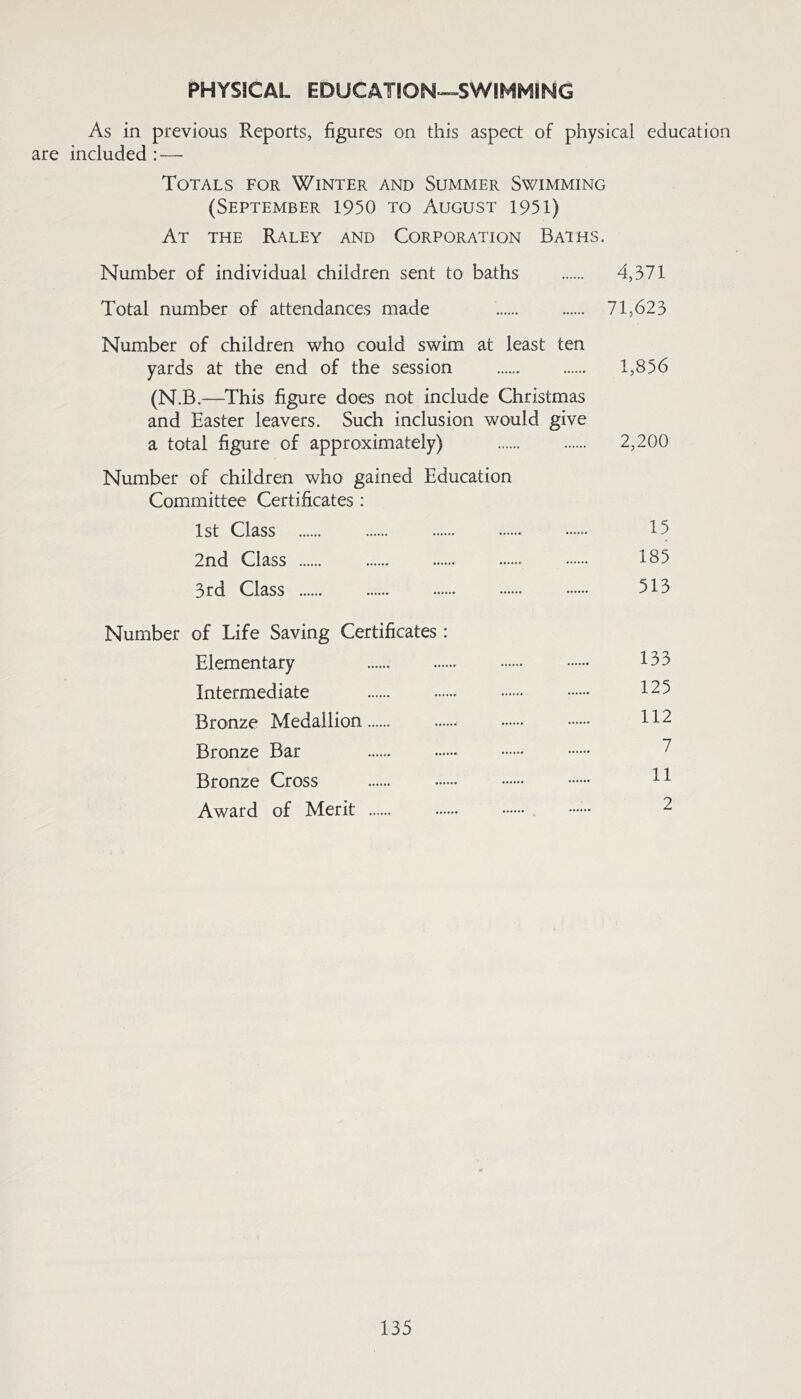 PHYSICAL EDUCATION-^SWIMMING As in previous Reports, figures on this aspect of physical education are included : — Totals for Winter and Summer Swimming (September 1950 to August 1951) At the Raley and Corporation Baths. Number of individual children sent to baths 4,371 Total number of attendances made 71,623 Number of children who could swim at least ten yards at the end of the session 1,856 (N.B.—This figure does not include Christmas and Easter leavers. Such inclusion would give a total figure of approximately) 2,200 Number of children who gained Education Committee Certificates: 1st Class 15 2nd Class 185 3rd Class 513 Number of Life Saving Certificates: Elementary 133 Intermediate 125 Bronze Medallion 112 Bronze Bar ^ Bronze Cross H Award of Merit 2