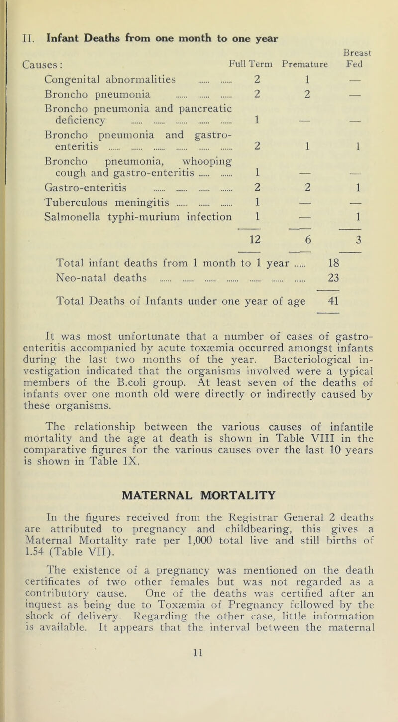 Breast Causes: Full Term Premature Fed Congenital abnormalities 2 1 — Broncho pneumonia 2 2 — Broncho pneumonia and pancreatic deficiency 1 — Broncho pneumonia and gastro- enteritis 2 1 1 Broncho pneumonia, whooping cough and gastro-enteritis 1 — — Gastro-enteritis 2 2 1 Tuberculous meningitis 1 — — Salmonella typhi-murium infection 1 — 1 12 6 3 Total infant deaths from 1 month to 1 year 18 Neo-natal deaths 23 Total Deaths of Infants under one year of age 41 It was most unfortunate that a number of cases of gastro- enteritis accompanied by acute toxaemia occurred amongst infants during the last two months of the year. Bacteriological in- vestigation indicated that the organisms involved were a typical members of the B.coli group. At least seven of the deaths of infants over one month old were directly or indirectly caused by these organisms. The relationship between the various causes of infantile mortality and the age at death is shown in Table VIII in the comparative figures for the various causes over the last 10 years is shown in Table IX. MATERNAL MORTALITY In the figures received from the Registrar General 2 deaths are attributed to pregnancy and childbearing, this gives a Maternal Mortality rate per 1,000 total live and still births of 1.54 (Table VII). The existence of a pregnancy was mentioned on the death certificates of two other females but was not regarded as a contributory cause. One of the deaths was certified after an inquest as being due to Toxaemia of Pregnancy followed by the shock of delivery. Regarding the other case, little information is available. It appears that the interval between the maternal 11