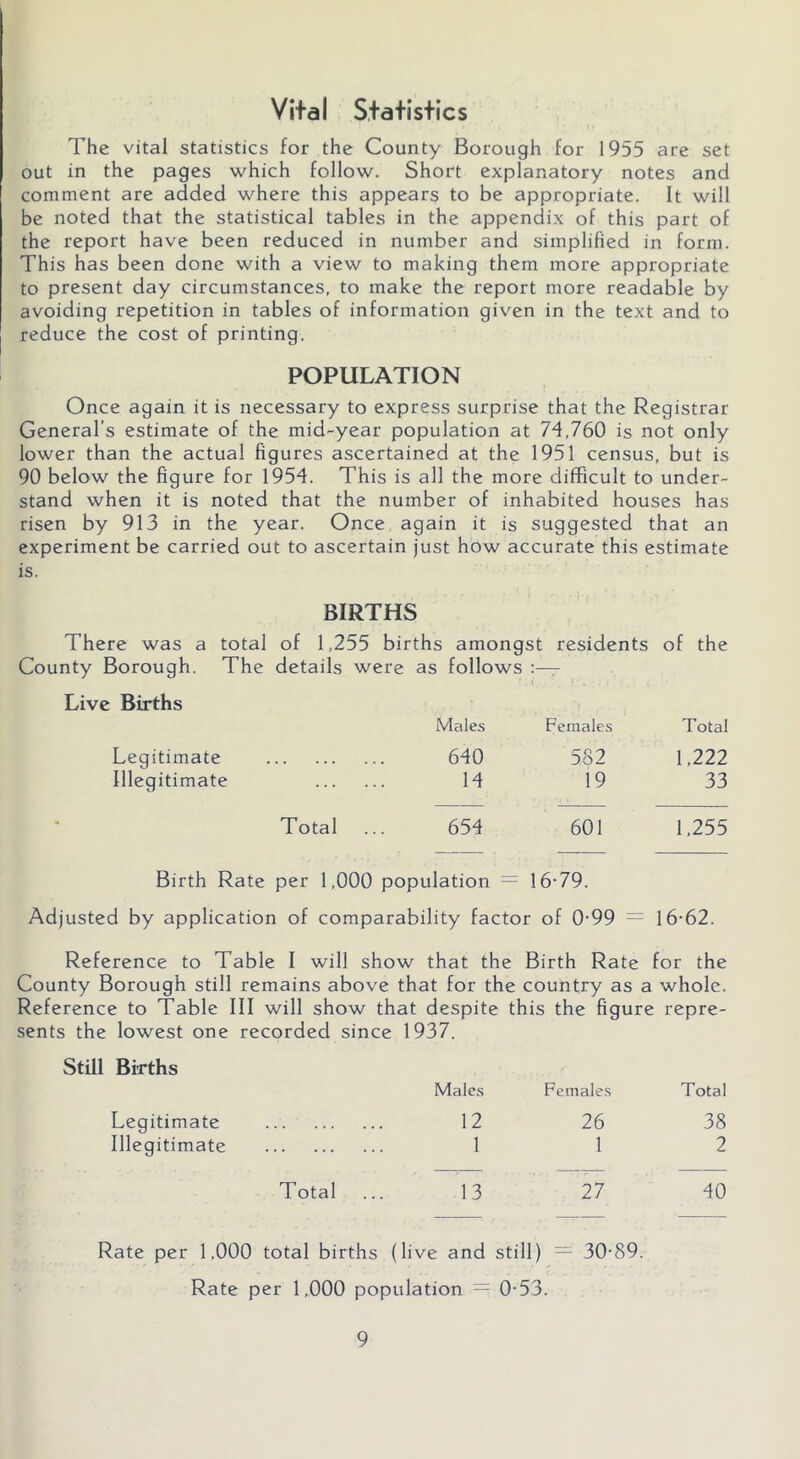 Vital Statistics The vital statistics for the County Borough for 1955 are set out in the pages which follow. Short explanatory notes and comment are added where this appears to be appropriate. It will be noted that the statistical tables in the appendix of this part of the report have been reduced in number and simplified in form. This has been done with a view to making them more appropriate to present day circumstances, to make the report more readable by avoiding repetition in tables of information given in the text and to reduce the cost of printing. POPULATION Once again it is necessary to express surprise that the Registrar General’s estimate of the mid-year population at 74,760 is not only lower than the actual figures ascertained at the 1951 census, but is 90 below the figure for 1954. This is all the more difficult to under- stand when it is noted that the number of inhabited houses has risen by 913 in the year. Once again it is suggested that an experiment be carried out to ascertain just how accurate this estimate is. BIRTHS There was a total of 1,255 births amongst residents of the County Borough. The details were as follows : — Live Births Males Females Total Legitimate • • • 640 582 1,222 Illegitimate 14 19 33 - Total 654 601 1,255 Birth Rate per 1,000 population — 1 6-79. Adjusted by application of comparability factor of 0-99 = 16-62. Reference to Table I will show that the Birth Rate for the County Borough still remains above that for the country as a whole. Reference to Table III will show that despite this the figure repre- sents the lowest one recorded since 1937. Still Births Legitimate Illegitimate Males Females Total 12 26 38 1 1 2 Total 13 27 40 Rate per 1,000 total births (live and still) — 30-89. Rate per 1,000 population — 0-53.