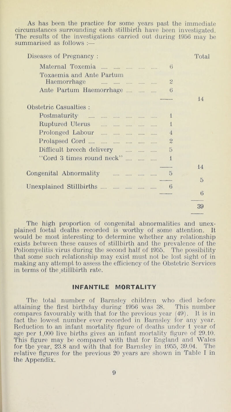 As has been the practice for some years past the immediate circumstances surrounding each stillbirth have been investigated. The results of the investigations carried summarised as follows :— out during 1956 may be Diseases of Pregnancy : Total Maternal Toxemia 6 Toxaemia and Ante Partum Haemorrhage Ante Partum Haemorrhage 2 6 14 Obstetric Casualties : Postmaturity i Ruptured Uterus 1 Prolonged Labour 4 Prolapsed Cord 2 Difficult breech delivery 5 “Cord 3 times round neck” 1 14 Congenital Abnormality 5 p. Unexplained Stillbirths 6 6 39 The high proportion of congenital abnormalities and unex- plained foetal deaths recorded is worthy of some attention. It would be most interesting to determine whether any relationship exists between these causes of stillbirth and the prevalence of the Poliomyelitis virus during the second half of 1955. The possibility that some such relationship may exist must not be lost sight of in making any attempt to assess the efficiency of the Obstetric Services in terms of the stillbirth rate. INFANTILE MORTALITY The total number of Barnsley children who died before attaining the first birthday during 1956 was 38. This number compares favourably with that for the previous year (49). It is in fact the lowest number ever recorded in Barnsley for any year. Reduction to an infant mortality figure of deaths under 1 year of age per 1,000 live births gives an infant mortality figure of 29.10. This figure may be compared with that for England and Wales for the year, 23.8 and with that for Barnsley in 1955, 39.04. The relative figures for the previous 20 years are shown in Table I in the Appendix.
