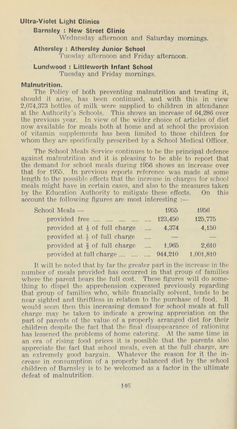 Ultra-Violet Light Clinics Barnsley : New Street Clinic Wednesday afternoon and Saturday mornings. Athersley : Athersley Junior School Tuesday afternoon and Friday afternoon. Lundwood : Littleworth Infant School Tuesday and Friday mornings. Malnutrition. The Policy of both preventing malnutrition and treating it, should it arise, has been continued, and with this in view 2,074,373 bottles of milk were supplied to children in attendance at the Authority’s Schools. This shows an increase of 64,286 over the previous year. In view of the wider choice of articles of diet now available for meals both at home and at school the provision of vitamin supplements has been limited to those children for whom they are specifically prescribed by a School Medical Officer. The School Meals Service continues to be the principal defence against malnutrition and it is pleasing to be able to report that the demand for school meals during 1956 shows an increase over that for 1955. In previous reports reference was made at some length to the possible effects that the increase in charges for school meals might have in certain cases, and also to the measures taken by the Education Authority to mitigate these effects. On this account the following figures are most interesting :— School Meals — 1955 1956 provided free 123,450 125,775 provided at ^ of full charge 4.374 4,150 provided at \ of full charge — — provided at § of full charge 1.965 2,610 provided at full charge 944.210 1.001,810 It will be noted that by far the greater part in the increase in the number of meals provided has occurred in that group of families where the parent bears the full cost. These figures will do some- thing to dispel the apprehension expressed previously regarding that group of families who, while financially solvent, tends to be near sighted and thriftless in relation to the purchase of food. It would seem then this increasing demand for school meals at full charge may be taken to indicate a growing appreciation on the part of parents of the value of a properly arranged diet for their children despite the fact that the final disappearance of rationing has lessened the problems of home catering. At the same time in an era of rising food prices it is possible that the parents also appreciate the fact that school meals, even at the full charge, are an extremely good bargain. Whatever the reason for it the in- crease in consumption of a properly balanced diet by the school children of Barnsley is to be welcomed as a factor in the ultimate defeat of malnutrition.