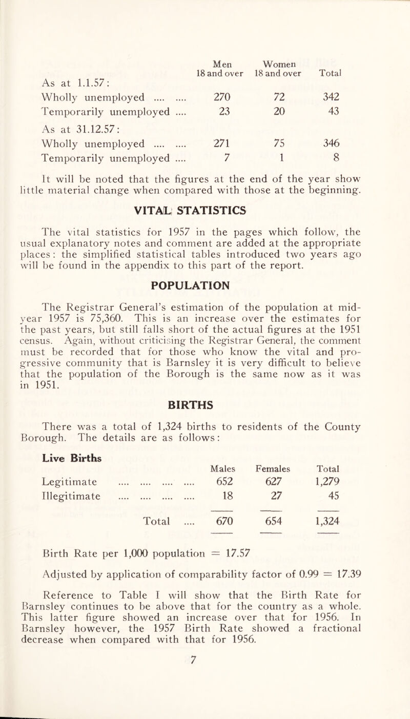 As at 1.1.57: Men 18 and over Women 18 and over Total Wholly unemployed 270 72 342 Temporarily unemployed .... As at 31.12.57: 23 20 43 Wholly unemployed 271 75 346 Temporarily unemployed .... 7 1 8 It will be noted that the figu res at the end of the year show little material change when compared with those at the beginning. VITAL STATISTICS The vital statistics for 1957 in the pages which follow, the usual explanatory notes and comment are added at the appropriate places : the simplified statistical tables introduced two years ago will be found in the appendix to this part of the report. POPULATION The Registrar General’s estimation of the population at mid- year 1957 is 75,360. This is an increase over the estimates for the past years, but still falls short of the actual figures at the 1951 census. Again, without criticising the Registrar General, the comment must be recorded that for those who know the vital and pro- gressive community that is Barnsley it is very difficult to believe that the population of the Borough is the same now as it was in 1951. BIRTHS There was a total of 1,324 births to residents of the County Borough. The details are as follows: Live Births Males Females Total Legitimate «««• •••« 652 627 1,279 Illegitimate 18 •••• •••« •••« •••• AW 27 45 Total .... 670 654 1,324 Birth Rate per 1,000 population = 17.57 Adjusted by application of comparability factor of 0.99 = 17.39 Reference to Table I will show that the Birth Rate for Barnsley continues to be above that for the country as a whole. This latter figure showed an increase over that for 1956. In Barnsley however, the 1957 Birth Rate showed a fractional decrease when compared with that for 1956.