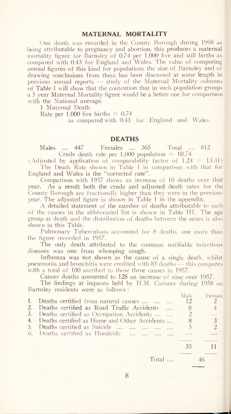 (')iic (lealh was recorded in the County Borough during 1958 as l)eing attributable to pregnancy and abortion, this produces a maternal iiK^rtality hgure for Barnsley of 0.74 per 1,000 live and still births as compared with 0.43 for England and Wales. The value of computing annual figures of this kind for populations the size of Barnsley and of drawing conclusions from them has been discussed at some length in previous annual reports — study of the Maternal Mortality columns of Table I will show that the contention that in such population groups a 5 year Maternal Mortality figure would be a better one for comparison with the National average. 1 Maternal Death Rate per 1,000 live births — 0.74 as compared with 0.43 for England and Wales. DEATHS Males .... 447 Eemales .... 365 Total .... 812 Crude death rate per 1,000 population = 10.74 (Adjusted by application of comparal)ility factor of 1.24 -- 13.31) 4'he Death Rate showui in Table T in comparison with that for England and Wales is the ''corrected rate”. Comparison with 1957 show^s an increase of 10 deaths over that year. As a result both the crude and adjusted death rates for the Count} Borough are fractionally higher than they were in the previous }'ear. The adjusted figure is shown in Table 1 in the appendix. A detailed statement of the number of deaths attributable to each of the causes in the abbreviated list is shown in Table III. The age group at death and the distribution of deaths between the sexes is also shown in this Table. Pulmonary Tuberculosis accounted for 8 deaths, one more than the figure recorded in 1957. The only death attributed to the common notifiable infectious diseases was one from wdiooping cough. Influenza was not shown as the cause of a single death, wTilst pneumonia and bronchitis were credited with 85 deaths — this compares with a total of 100' ascribed to these three causes in 1957. Cancer deaths amounted to 128 an increase of nine over 1957. The findings at inquests held by H.M. Coroner during 1958 (ai Banisley residents were as follows : Male Female 1. Deaths certified from natural causes 12 2 2. Deaths certified as Road Traffic Accidents 8 4 3. Deaths certified as Occupation Accidents 2 — 4. Deaths certified as Home and Other Accidents .... 8 3 5. Deaths certified as Suicide a 2 6. 1 Maths certified as Homicide — — 35 11 Total .... 46