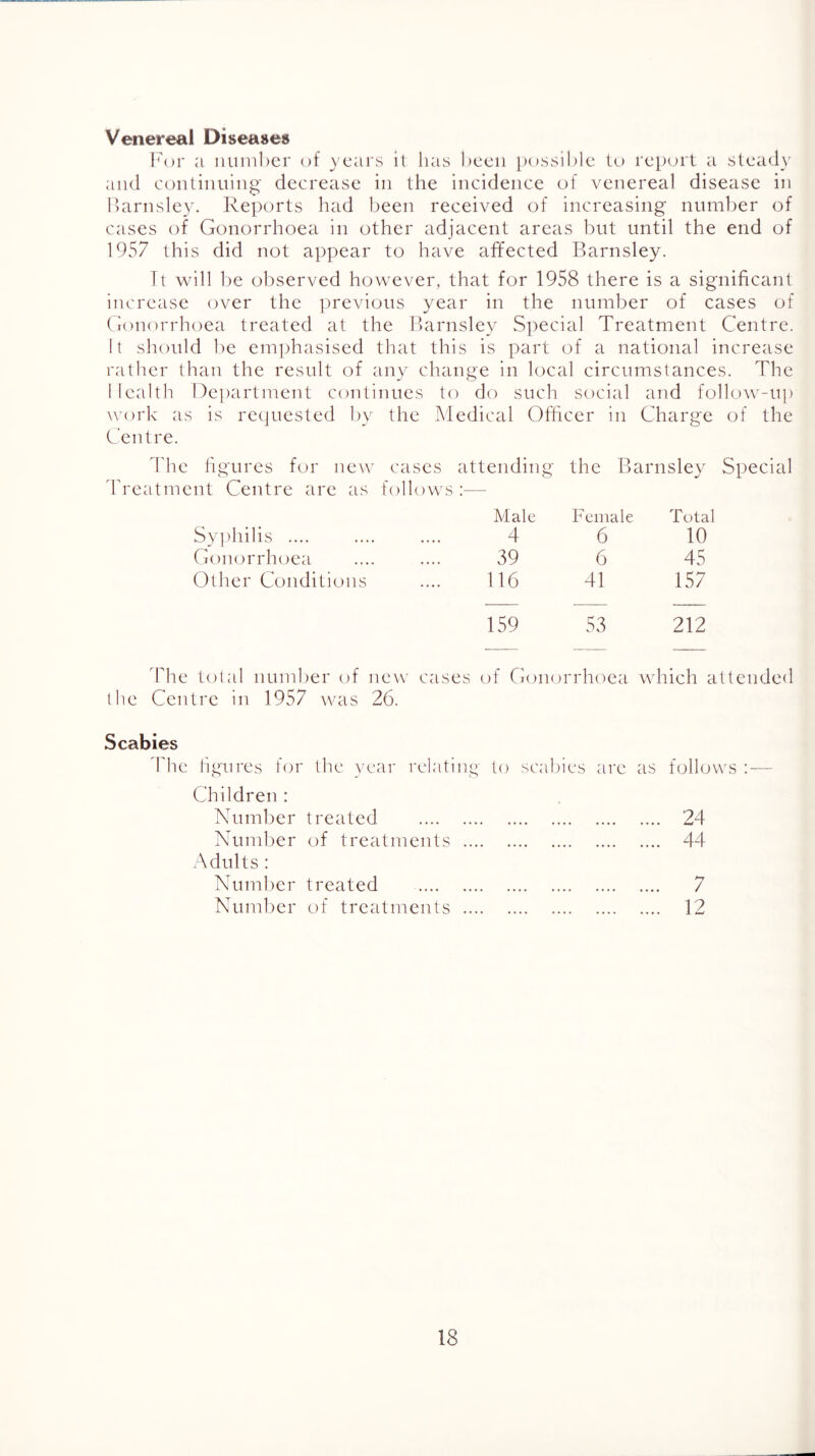 Venereal Diseases I'\)r a ninnl)er of years it has been possible to report a steady and continuing decrease in the incidence of venereal disease in I’arnsley. Reports had been received of increasing number of cases of Gonorrhoea in other adjacent areas but until the end of 1957 this did not appear to have affected Barnsley. It will l)e observed however, that for 1958 there is a significant increase over the previous year in the number of cases of Gonorrhoea treated at the Barnsley Special Treatment Centre. It should be emijhasised that this is part of a national increase ratlier than the result of any change in local circumstances. The Health De])artment continues to do such social and follow-u]) work as is requested by the Medical Officer in Charge of the Centre. The figures for neu' cases attending the Barnsley Special freatment Centre are as follows :— Male Female Total Syiiliilis .... 4 6 10 Gonorrhoea 39 6 45 Other Conditions 116 41 157 159 53 212 Idle total number of new cases of Gonorrh(')ea which attended the Centre in 1957 was 26. Scabies 'bhe lignres for the year relating to scaldcs are as follows : — Children : Number tretiled 24 Number of treatments 44 Adults : Number treated 7 Number of treatments 12