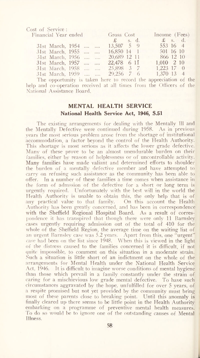 Cost of Service : Financial Year ended 31st March, 1954 31st March, 1955 31st March, 1956 31st March, 1957 31st March, 1958 31st March, 1959 Gross Cost £ s. d. 13,507 5 9 16,850 14 1 20,689 12 11 22,478 6 ll 25,898 3 7 29,256 7 6 44ie opportunity is taken here to record the help and co-operation received at all times from National Assistance Board. Income (Fees) £ s. d. 553 16 4 501 16 10 866 12 10 1,010 2 10 1,223 17 0 1,370 13 4 appreciation of the the Officers of the MENTAL HEALTH SERVICE National Health Service Act, 1946, S.51 The existing- arrangements for dealing with the Mentally 111 and the Mentally Defective were continued during 1958. As in previous vears the most serious problem arose from the shortage of institutional accommodation, a factor beyond the control of the Health Authority. This shortage is most serious as it affects the lower grade defective. Manv of these prove to be an almost unendurable burden on their famiiies, either by reason of helplessness or of uncontrollable activity. Many families have made valiant and determined efforts to shoulder the burden of a mentally defective member and have attempted to carry on refusing such assistance as the community has been able to offer. In a number of these families a time comes when assistance in the form of admssion of the defective for a short or long term is urgentlv required. Unfortunately with the best will in the world the Health Authority is unable to obtain this, the only help that is of any practical value to that family. On this account the Health Authority has been greatlv concerned, and has been in correspondence with the Sheffield Regional Hospital Board. As a result of corres- ]x)ndence it has transpired that though there were only 11 Barnsley cases urgently requiring admission out of the total of 410 for the whole of the Sheffield Region, the average time on the waiting list of an urgent Barnslev case was 5.2 years. Apart from this, one “urgent” case had been on the list since 1948. When this is viewed in the light of the distress caused to the families concerned it is difficult, if not (juite impossible, to comment on this situation in a moderate strain. Such a situation is little short of an indictment on the whole of the arrangements for Mental Health under the National Health Service Act, 1946. It is difficult to imagine worse conditions of mental hygiene than those which prevail in a family constantly under the strain of caring for a mischievious low grade mental defective. To have such circumstances aggravated by the hope, unfulfilled for over 5 years, of a respite promised but not yet provided bv the community must bring most of these parents close to breaking point. Until this anomaly is finally cleared up there seems to be little point in the Health Authority embarking on a programme of preventive mental health measures. To do so would be to ignore one of the outstanding causes of Mental Illness.