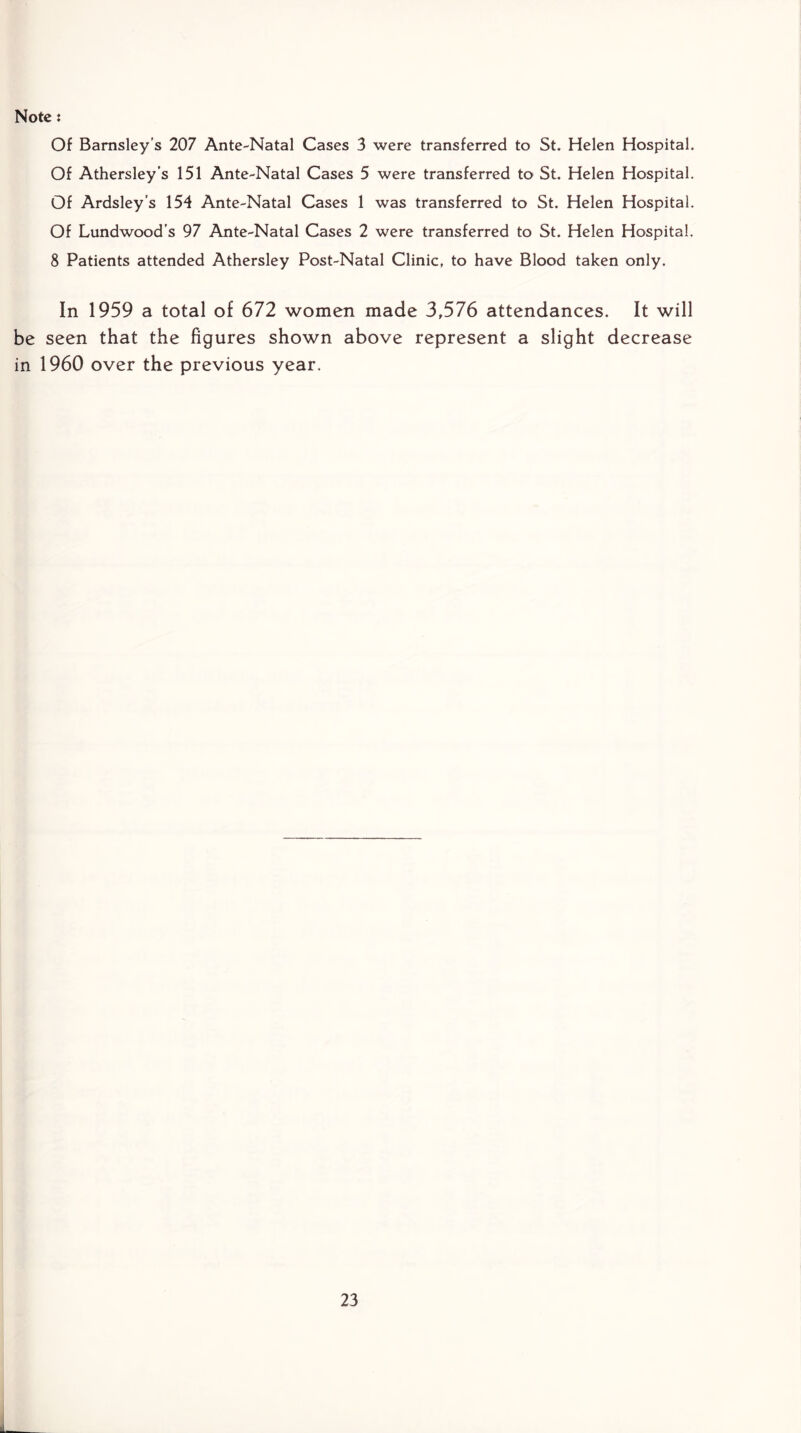 Note i Of Barnsley’s 207 Ante-Natal Cases 3 were transferred to St. Helen Hospital. Of Athersley’s 151 Ante-Natal Cases 5 were transferred to St. Helen Hospital. Of Ardsley’s 154 Ante-Natal Cases 1 was transferred to St. Helen Hospital. Of Lundwood's 97 Ante-Natal Cases 2 were transferred to St. Helen Hospital. 8 Patients attended Athersley Post-Natal Clinic, to have Blood taken only. In 1959 a total of 672 women made 3,576 attendances. It will be seen that the figures shown above represent a slight decrease in 1960 over the previous year. 23 i