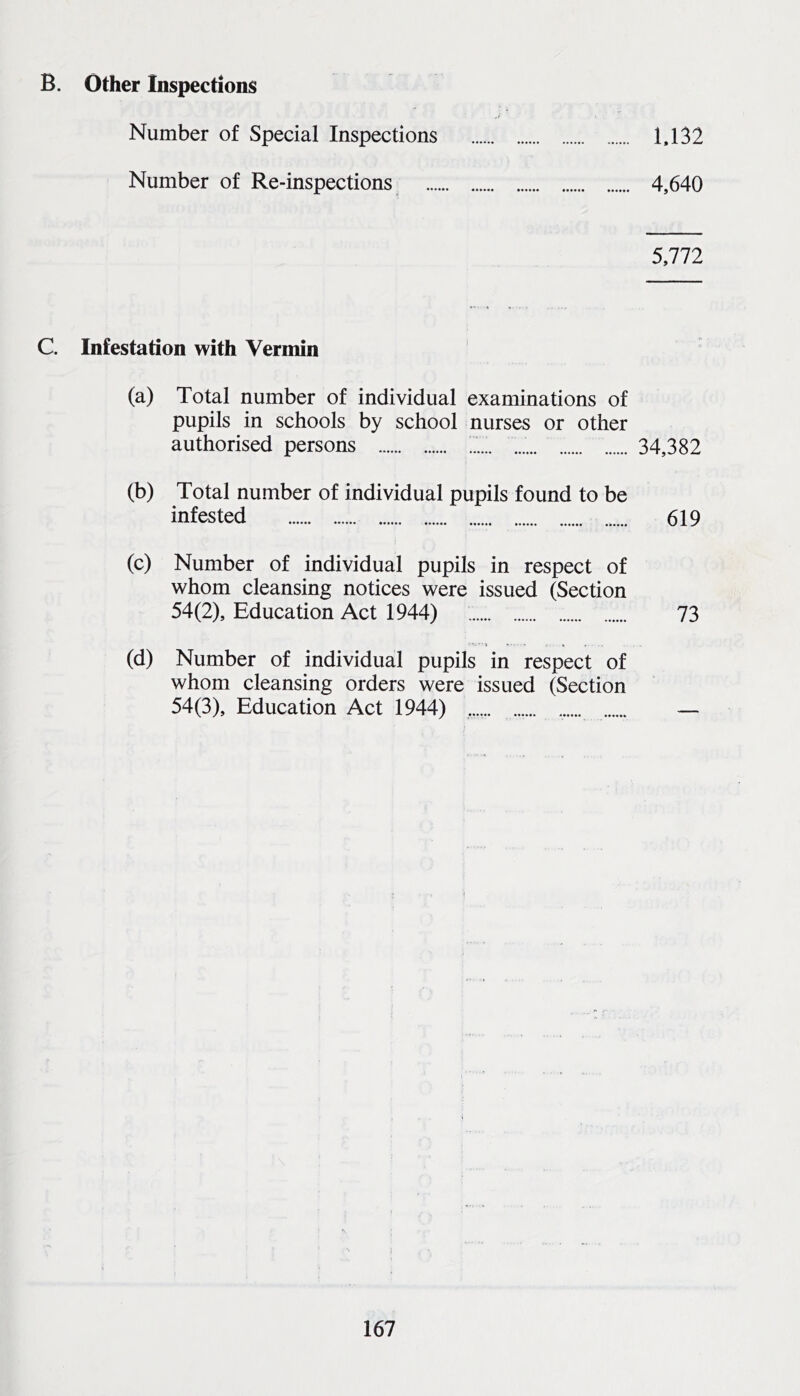 B. Other Inspections Number of Special Inspections 1.132 Number of Re-inspections^ 4,640 5,772 C. Infestation with Vermin (a) Total number of individual examinations of pupils in schools by school nurses or other authorised persons 34,382 (b) Total number of individual pupils found to be infested 619 (c) Number of individual pupils in respect of whom cleansing notices were issued (Section 54(2), Education Act 1944) 73 • ■ i p... , (d) Number of individual pupils in respect of whom cleansing orders were issued (Section 54(3), Education Act 1944) —