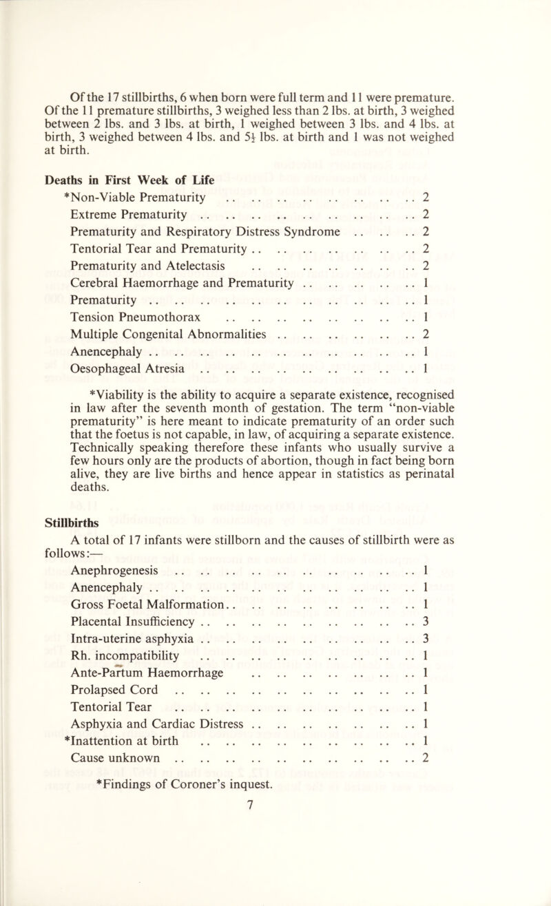 Of the 17 stillbirths, 6 when born were full term and 11 were premature. Of the 11 premature stillbirths, 3 weighed less than 2 lbs. at birth, 3 weighed between 2 lbs. and 3 lbs. at birth, 1 weighed between 3 lbs. and 4 lbs. at birth, 3 weighed between 4 lbs. and 5i lbs. at birth and 1 was not weighed at birth. Deaths in First Week of Life *Non-Viable Prematurity 2 Extreme Prematurity 2 Prematurity and Respiratory Distress Syndrome 2 Tentorial Tear and Prematurity 2 Prematurity and Atelectasis 2 Cerebral Haemorrhage and Prematurity 1 Prematurity 1 Tension Pneumothorax 1 Multiple Congenital Abnormalities 2 Anencephaly 1 Oesophageal Atresia 1 ^Viability is the ability to acquire a separate existence, recognised in law after the seventh month of gestation. The term “non-viable prematurity” is here meant to indicate prematurity of an order such that the foetus is not capable, in law, of acquiring a separate existence. Technically speaking therefore these infants who usually survive a few hours only are the products of abortion, though in fact being born alive, they are live births and hence appear in statistics as perinatal deaths. Stillbirths A total of 17 infants were stillborn and the causes of stillbirth were as follows:— Anephrogenesis 1 Anencephaly 1 Gross Foetal Malformation 1 Placental Insufficiency 3 Intra-uterine asphyxia 3 Rh. incompatibility 1 Ante-Partum Haemorrhage 1 Prolapsed Cord 1 Tentorial Tear 1 Asphyxia and Cardiac Distress 1 ^Inattention at birth 1 Cause unknown 2 *Findings of Coroner’s inquest.