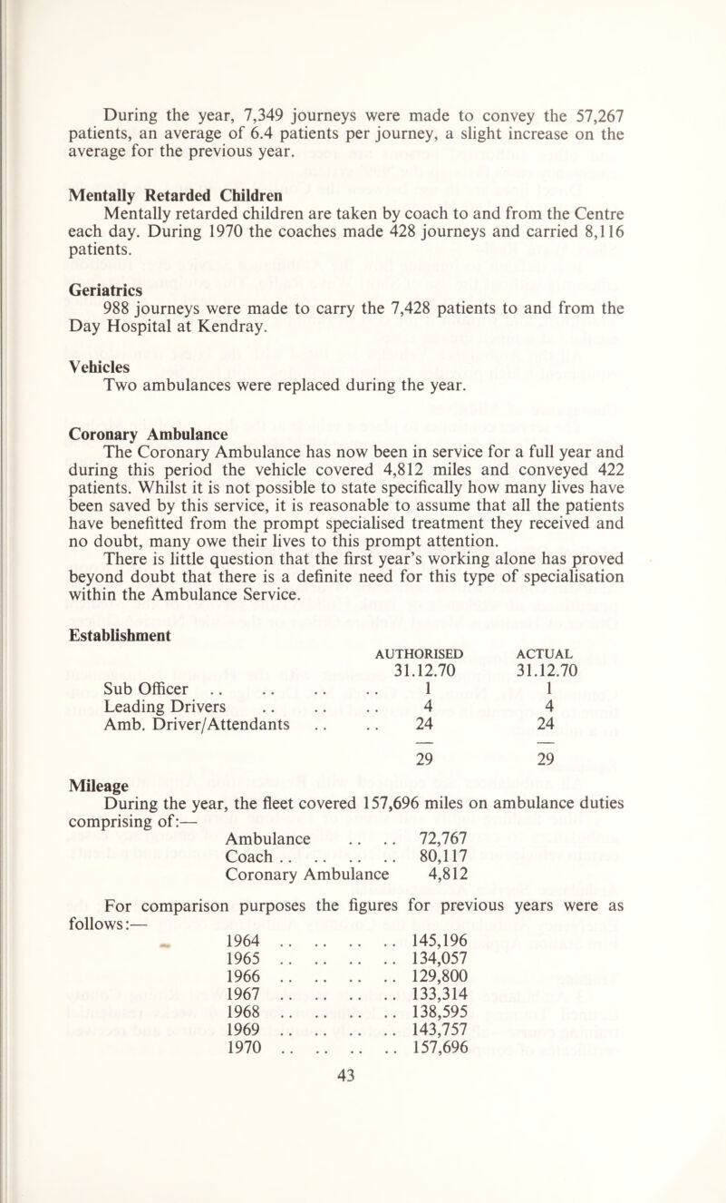 During the year, 7,349 journeys were made to convey the 57,267 patients, an average of 6.4 patients per journey, a slight increase on the average for the previous year. Mentally Retarded Children Mentally retarded children are taken by coach to and from the Centre each day. During 1970 the coaches made 428 journeys and carried 8,116 patients. Geriatrics 988 journeys were made to carry the 7,428 patients to and from the Day Hospital at Kendray. Vehicles Two ambulances were replaced during the year. Coronary Ambulance The Coronary Ambulance has now been in service for a full year and during this period the vehicle covered 4,812 miles and conveyed 422 patients. Whilst it is not possible to state specifically how many lives have been saved by this service, it is reasonable to assume that all the patients have benefitted from the prompt specialised treatment they received and no doubt, many owe their lives to this prompt attention. There is little question that the first year’s working alone has proved beyond doubt that there is a definite need for this type of specialisation within the Ambulance Service. Establishment Sub Officer AUTHORISED 31.12.70 1 ACTUAL 31.12.70 1 Leading Drivers 4 4 Amb. Driver/Attendants 24 24 29 29 Mileage During the year, the fleet covered 157,696 miles on ambulance duties comprising of:— Ambulance .. .. 72,767 Coach 80,117 Coronary Ambulance 4,812 For comparison purposes the figures follows:— 1964 1965 1966 1967 1968 1969 1970 for previous years were as 145,196 134,057 129,800 133,314 138,595 143,757 157,696