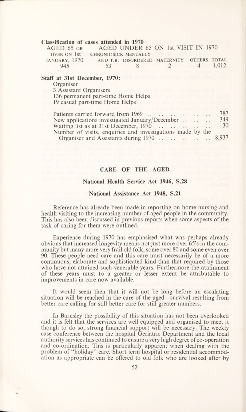 Classification of cases attended in 1970 AGED 65 OR AGED UNDER 65 ON 1st VISIT IN 1970 OVER ON 1st CHRONIC SICK MENTALLY JANUARY, 1970 AND T.B. DISORDERED MATERNITY OTHERS TOTAL 945 53 8 2 4 1,012 Staff at 31st December, 1970: Organiser 3 Assistant Organisers 136 permanent part-time Home Helps 19 casual part-time Home Helps Patients carried forward from 1969 787 New applications investigated January/December 349 Waiting list as at 31st December, 1970 30 Number of visits, enquiries and investigations made by the Organiser and Assistants during 1970 8,937 CARE OF THE AGED National Health Service Act 1946, S.28 National Assistance Act 1948, S.21 Reference has already been made in reporting on home nursing and health visiting to the increasing number of aged people in the community. This has also been discussed in previous reports when some aspects of the task of caring for them were outlined. Experience during 1970 has emphasised what was perhaps already obvious that increased longevity means not just more over 65’s in the com- munity but many more very frail old folk, some over 80 and some even over 90. These people need care and this care must necessarily be of a more continuous, elaborate and sophisticated kind than that required by those who have not attained such venerable years. Furthermore the attainment of these years must to a greater or lesser extent be attributable to improvements in care now available. It would seem then that it will not be long before an escalating situation will be reached in the care of the aged—survival resulting from better care calling for still better care for still greater numbers. In Barnsley the possibility of this situation has not been overlooked and it is felt that the services are well equipped and organised to meet it though to do so, strong financial support will be necessary. The weekly case conference between the hospital Geriatric Department and the local authority services has continued to ensure a very high degree of co-operation and co-ordination. This is particularly apparent when dealing with the problem of “holiday” care. Short term hospital or residential accommod- ation as appropriate can be offered to old folk who are looked after by