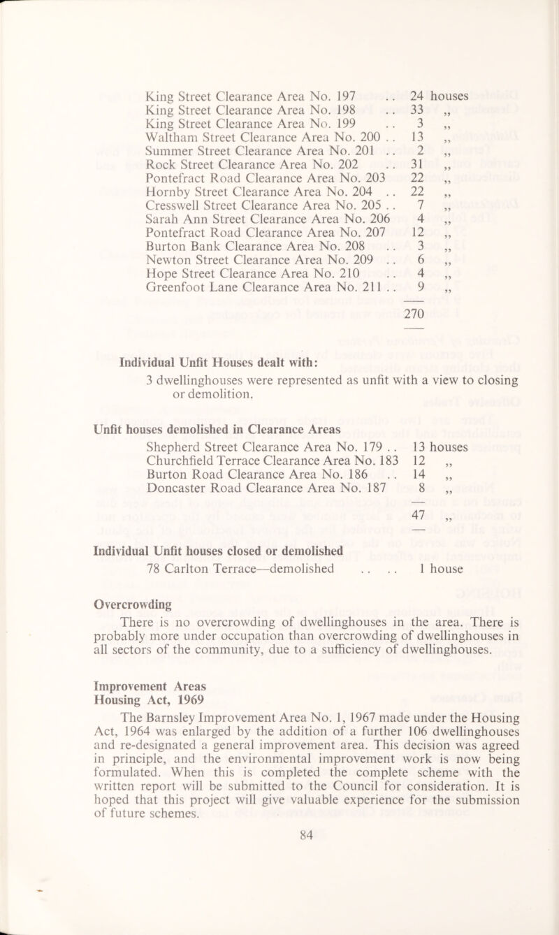 King Street Clearance Area No. 197 King Street Clearance Area No. 198 King Street Clearance Area No. 199 Waltham Street Clearance Area No. 200 .. Summer Street Clearance Area No. 201 Rock Street Clearance Area No. 202 Pontefract Road Clearance Area No. 203 Hornby Street Clearance Area No. 204 .. Cresswell Street Clearance Area No. 205 .. Sarah Ann Street Clearance Area No. 206 Pontefract Road Clearance Area No. 207 Burton Bank Clearance Area No. 208 Newton Street Clearance Area No. 209 .. Hope Street Clearance Area No. 210 Greenfoot Lane Clearance Area No. 211.. 24 houses 33 99 3 99 13 99 2 99 31 99 22 99 22 99 7 99 4 99 12 99 3 99 6 99 4 99 9 99 270 Individual Unfit Houses dealt with: 3 dwellinghouses were represented as unfit with a view to closing or demolition. Unfit houses demolished in Clearance Areas Shepherd Street Clearance Area No. 179 .. Churchfield Terrace Clearance Area No. 183 Burton Road Clearance Area No. 186 Doncaster Road Clearance Area No. 187 13 houses 12 „ 14 „ 8 „ 47 „ Individual Unfit houses closed or demolished 78 Carlton Terrace—demolished .. .. 1 house Overcrowding There is no overcrowding of dwellinghouses in the area. There is probably more under occupation than overcrowding of dwellinghouses in all sectors of the community, due to a sufficiency of dwellinghouses. Improvement Areas Housing Act, 1969 The Barnsley Improvement Area No. 1, 1967 made under the Housing Act, 1964 was enlarged by the addition of a further 106 dwellinghouses and re-designated a general improvement area. This decision was agreed in principle, and the environmental improvement work is now being formulated. When this is completed the complete scheme with the written report will be submitted to the Council for consideration. It is hoped that this project will give valuable experience for the submission of future schemes.