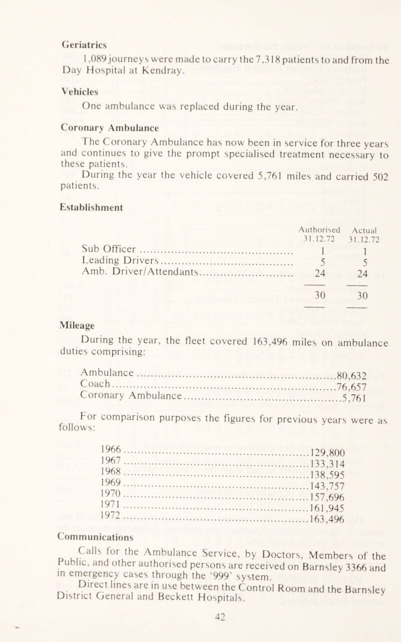 Geriatrics 1,089journeys were made to carry the 7,318 patients to and from the Day Hospital at Kendray. Vehicles One ambulance was replaced during the year. Coronary Ambulance The Coronary Ambulance has now been in service for three years and continues to give the prompt specialised treatment necessary to these patients. During the year the vehicle covered 5,761 miles and carried 502 patients. Establishment Authorised Actual 31.12.72 31.12.72 Sub Officer ] j Leading Drivers 5 5 Amb. Driver/Attendants 24 24 30 30 Mileage During the year, the fleet covered 163,496 miles on ambulance duties comprising: Ambulance 80,632 Coach 76,657 Coronary Ambulance 5,761 For comparison purposes the Figures for previous years were as follows: 1966 1967 1968 1969 1970 1971 1972 129,800 133,314 138,595 143,757 157,696 161,945 163,496 Communications Calls for the Ambulance Service, by Doctors, Members of the Public, and other authorised persons are received on Barnsley 3366 and in emergency cases through the l999’ system. Direct lines are in use between the Control Room and the Barnsley District General and Beckett Hospitals.