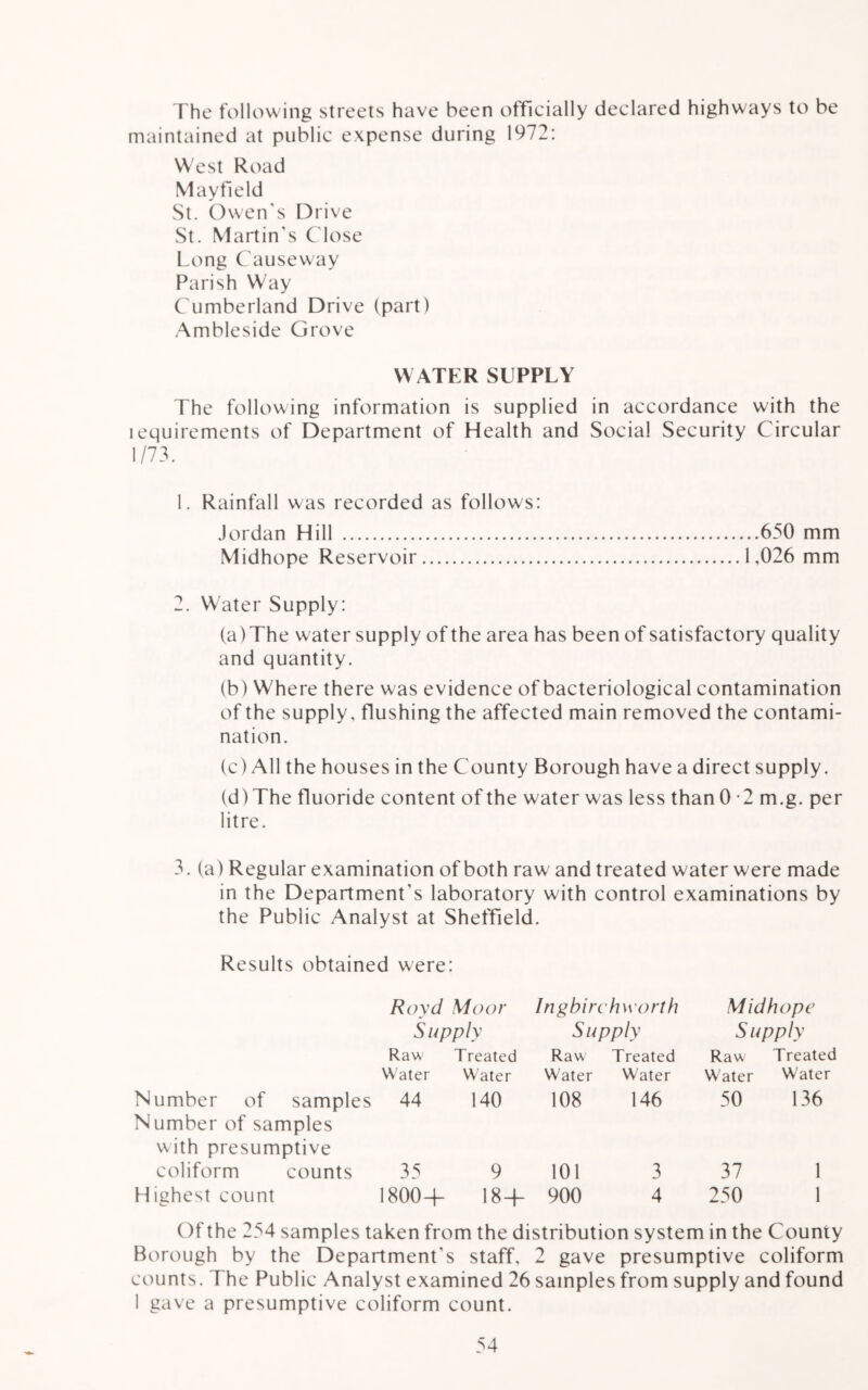 The following streets have been officially declared highways to be maintained at public expense during 1972: West Road Mayfield St. Owen’s Drive St. Martin's Close Long Causeway Parish Way Cumberland Drive (part) Ambleside Grove WATER SUPPLY The following information is supplied in accordance with the lequirements of Department of Health and Social Security Circular 1/73. 1. Rainfall was recorded as follows: Jordan Hill 650 mm Midhope Reservoir 1,026 mm 2. Water Supply: (a) The water supply of the area has been of satisfactory quality and quantity. (b) Where there was evidence of bacteriological contamination of the supply, flushing the affected main removed the contami- nation. (c) All the houses in the County Borough have a direct supply. (d) The fluoride content of the water was less than 0 -2 m.g. per litre. 3. (a) Regular examination of both raw and treated water were made in the Department's laboratory with control examinations by the Public Analyst at Sheffield. Results obtained were: Royd Moor Ingbirchworth Midhope Supply Supply Supply Raw Treated Raw Treated Raw Treated Water Water Water Water Water Water Number of samples Number of samples 44 140 108 146 50 136 with presumptive coliform counts 35 9 101 3 37 1 Highest count 1800+ 18+ 900 4 250 1 Of the 254 samples taken from the distribution system in the County Borough by the Department's staff. 2 gave presumptive coliform counts. The Public Analyst examined 26 samples from supply and found 1 gave a presumptive coliform count.