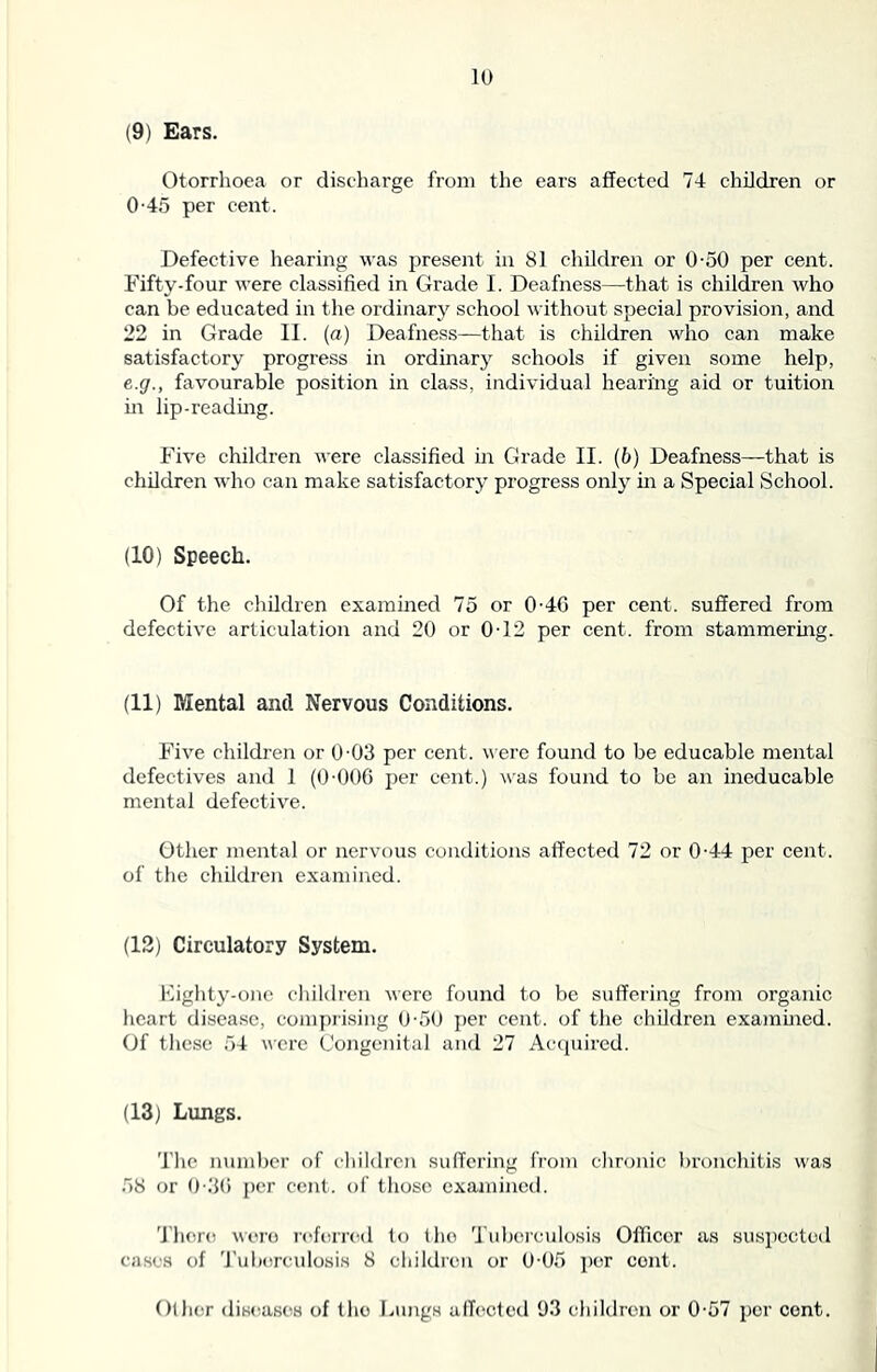 (9) Ears. Otorrhoea or discharge from the ears affected 74 children or 0-45 per cent. Defective hearing was present in 81 children or 0-50 per cent. Fifty-four were classified in Grade I. Deafness—that is children who can be educated in the ordinary school without special provision, and 22 in Grade II. (a) Deafness—that is children who can make satisfactory progress in ordinary schools if given some help, e.g., favourable position in class, individual hearing aid or tuition in lip-reading. Five children were classified in Grade II. (6) Deafness—that is children who can make satisfactory progress only in a Special School. (10) Speech. Of the children examined 75 or 0-46 per cent, suffered from defective articulation and 20 or 0-12 per cent, from stammering. (11) Mental and Nervous Conditions. Five children or 0-03 per cent, were found to be educable mental defectives and 1 (0-006 per cent.) was found to be an ineducable mental defective. Other mental or nervous conditions affected 72 or 0-44 per cent, of the children examined. (12) Circulatory System. Fighty-one children were found to be suffering from organic heart disease, comprising 0-50 per cent, of the children examined. Of these 54 were Congenital and 27 Acquired. (13) Lungs. The number of children suffering from chronic bronchitis was 58 or 0-36 per cent, of those examined. There were referred to the Tuberculosis Officer as suspected cases of Tuberculosis 8 children or 0 05 per cent. Other diseases of the Lungs affected 93 children or 0-57 per cent.