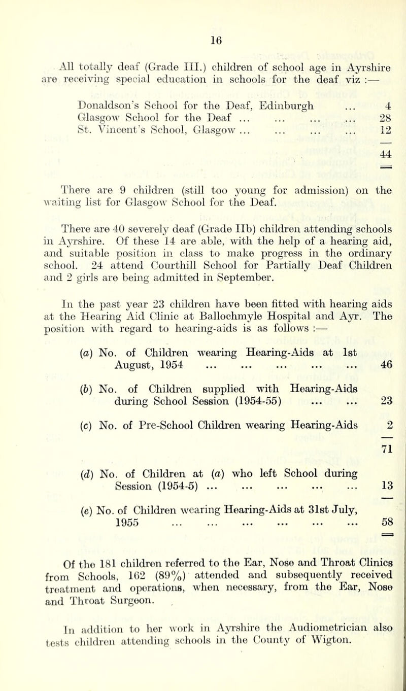 All totally deaf (Grade III.) children of school age in Ayrshire are receiving special education in schools for the deaf viz :— Donaldson's School for the Deaf, Edinburgh ... 4 Glasgow School for the Deaf ... ... ... ... 28 St. Vincent’s School, Glasgow ... ... ... ... 12 44 There are 9 children (still too young for admission) on the waiting list for Glasgow School for the Deaf. There are 40 severely deaf (Grade lib) children attending schools in Ayrshire. Of these 14 are able, with the help of a hearing aid, and suitable position in class to make progress in the ordinary school. 24 attend Courthill School for Partially Deaf Children and 2 girls are being admitted in September. In the past year 23 children have been fitted with hearing aids at the Hearing Aid Clinic at Ballochmyle Hospital and Ayr. The position with regard to hearing-aids is as follows :— (a) No. of Children wearing Hearing-Aids at 1st August, 1954 ... ... ... ... ... 46 (b) No. of Children supplied with Hearing-Aids during School Session (1954-55) ... ... 23 (c) No. of Pre-School Children wearing Hearing-Aids 2 71 (d) No. of Children at (a) who left School during Session (1954-5) ... ... ... ... ... 13 (e) No. of Children wearing Hearing-Aids at 31st July, 1955 58 Of the 181 children referred to the Ear, Nose and Throat Clinics from Schools, 162 (89%) attended and subsequently received treatment and operations, when necessary, from the Ear, Nose and Throat Surgeon. In addition to her work in Ayrshire the Audiometrician also tests children attending schools in the County of Wigton.