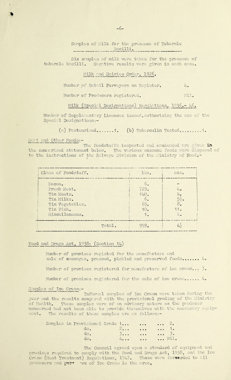 -6- % Samples of Milk for the presence- of Tubercle Bacilli. Six samples of milk were taken for the presence of tubercle bacilli. Negative results were given in each case. Milk and Dairies Order, 1926. Number of Retail Purveyors on Register. 4-. Number of Producers registered. Nil. Milk (Special Designations) Regulations, 1336.- k-6. Number of Supplementary Licences issued.authorising the use of the Special Designations;= (a) Pasteurised....„..1. (b) Tuberculin Tested ...1, Mlhi Qnd Other Foods;- The foodstuffs inspected and condemned arc given in the summarised statement below. The various unsound, foods were disiDosed of to the instructions of the Salvage Division of the Ministry of Sood;- iss of Foodstuff. j lbs. ozs. Bacon. ! 7. _ Fresh Meat, 1 729. 4. Tin Meats. 149. 4. Tin Milks. 6. 5b Tin Vegetables. 65. 8. Tin Pish. 10. 11. 1 Miscellaneous. 4. f Total. 959. bk Pood and Drugs Act, 1938; (Section 14) Number of premises registed for the. manufacture and sale of sausages, pressed, pickled and preserved foods 4. Number of premises registered for manufacture of ice cream... 3. Number of premises registered for the sale of ice cream,..... 4. Samples of Ice Cream;- Informal samples of Ice Cream were taken during the year and the results compared with the provisional grading of the Ministry of Health. These samples were of an advisory nature as the producer concerned had not been able to provide themselves with the necessary equip- ment. The results of these samples are as follows; - Samples in Provisional Grade 1... ... ... 2, do. 2... .. • ... 1. do. 3... ... ... 3. do. 4... ... ... Nil The Council agreed upon a standard of equipment and premises required to comply with the Pood and Drugs Act, 1938* and the Ice Cream (Heat Treatment) Regulations, 1947. These were forwarded to all producers and p^r*’ ^rs of Ico Cream in the area.