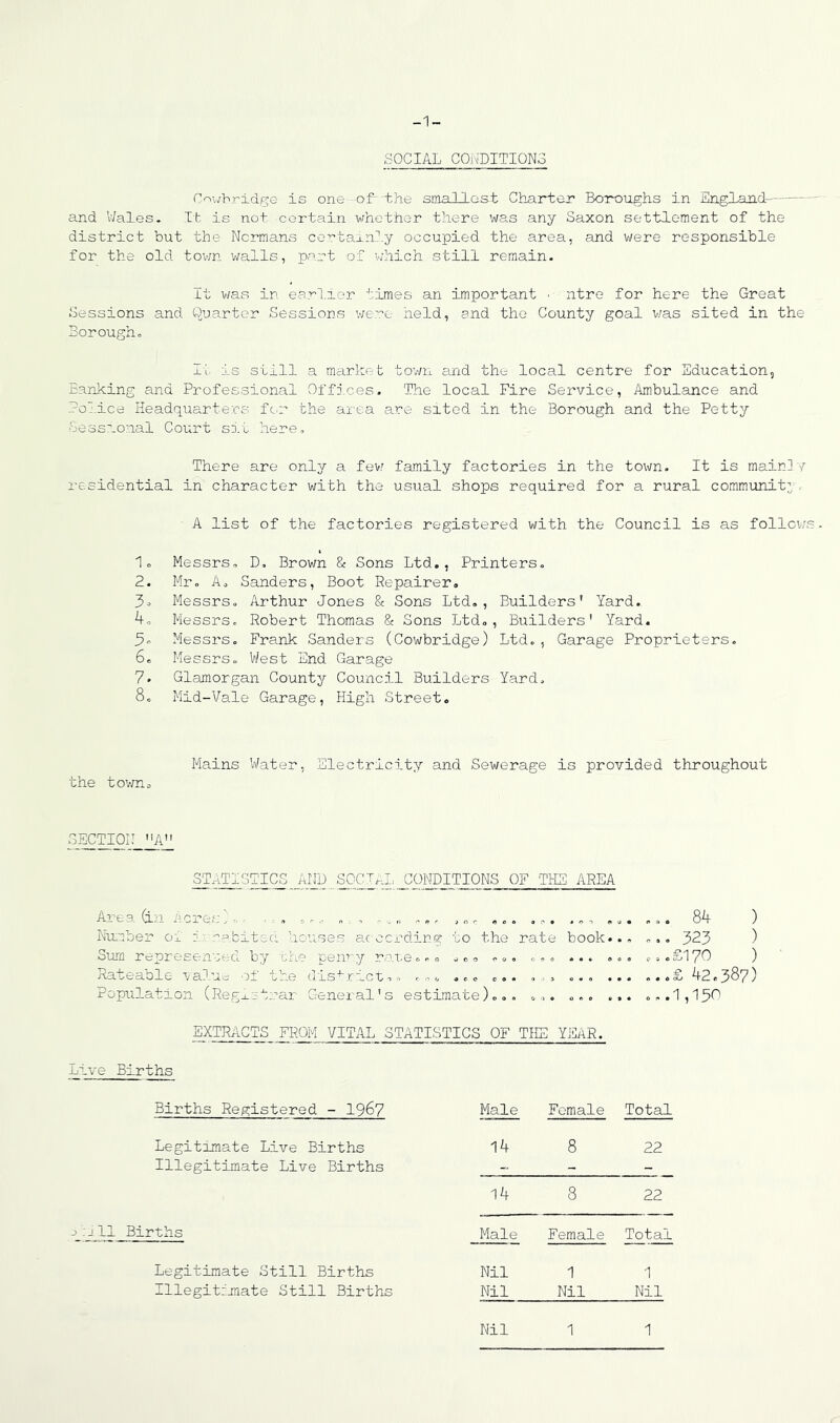 -1- SOCIAL CQjiDITIONS P^whridRG is one- of- the smallest Charter Boroughs in England and V/ales. It is not certain whether there was any Saxon settlement of the district but the Normans certarn^.y occupied the area, and were responsible for the old tov;n walls, part of which still remain. It v;as in earlier •'-.rimes an important ■ ntre for here the Great Sessions and Quarter Sessions were held, and the County goal was sited in the Borough. It is still a market town eind the local centre for Education, EanJtcing and Professional Offj.ces. The local Fire Service, Ambulance and Police Headquarters fc-r the ai'ea are sited in the Borough and the Petty Sessional Court sit here. There are only a fevr family factories in the town. It is main]'f residential in character with the usual shops required for a rural community. A list of the factories registered with the Council is as follciT-s. 1c Messrs. . D, Brown & Sons Ltd., Printers. 2. Mr. A. Sanders, Boot Repairer, 3^ Messrs. . Arthur Jones & Sons Ltd,, Builders' Yard. 4c Messrs. : Robert Thomas & Sons Ltd,, , Builders' Yard. 3^ Messrs. , Frank Sanders (Cowbridge) Ltd.5 Garage Proprieters 6. Messrs. , West End Garage 7. Glamorgan County Council Builders Yard. 8. Mid-Vale Garage, High Street. Mains Water, Electricity and Sewerage is provided throughout 'the town = SECTION A ... 8k ) ... 323 ) .-..£170 ) ...£ 42.387) ...1,130 Live Births Births Registered - I967 Male Female Total Legitimate Live Births 14 8 22 Illegitimate Live Births - - - 14 8 22 lulil Births Male Female Total Legitimate Still Births Nil 1 1 Illegitljnate Still Births Nil Nil Nil Nil 1 1 STATISTICS_AND SOCIAL CONDITIONS OF THE AREA Area (in icref:).. • • . .. „ ... , „. ... ... ... ... N-u::iber 01 ’abited heuses ac cerding to the rate book... Sum represen'ved by uhe pe:ny rare... . c o ... ... ... ... Rateable value; of the dis-^rict-,. ... ... ... ... ... ... Popiilation (Regj.it:var General's estimate)... ... ... ... EXTRACTS FROM VITAL STATISTICS OF THE YEAR.
