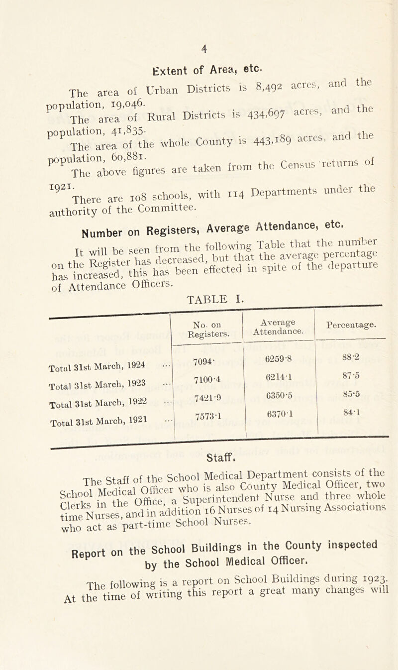 Extent of Area, etc. The area of Urban Districts is 8,492 acres, and the poputoon,^i9,o^4f6 434,697 acres, and the TteT;ea f'Jhe whole County rs 443,189 acres, and the ^thrabovfS'ures are taken from the Census returns of '’'xhere are 108 schools, with 114 Departments under the authority of the Committee. Number on Registers, Average Attendance, etc, ■ 11 u T from the following Table that the numt-er It will be seei the average percentage has'l'ncreafed this has been Effected m spite of the departure of Attendance Officers. TABLE I. No- on Registers. Average Attendance. Percentage. Total 31st March, 1924 7094- 6259-8 88-2 Total 31st March, 1923 7100-4 6214-1 87-5 Total 31st March, 1922 7421-9 6350-5 85-5 Total 31st March, 1921 7573-1 6370 1 i 84-1 Staff. mu Qtoff of the School Medical Department consists of the 1 who is also County Medical Officer, two School Superintendent Nurse and three whole and® iluS .6 Nuvae. o, Naming Asaoda.lnna who act as part-time School Nurses, Renort on the School Buildings in the County inspected ^ by the School Medical Officer. The following is a report on School Buildings during 1923. At the time of writing this report a great many changes will