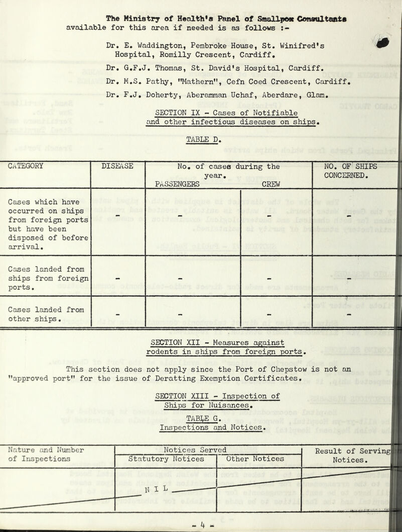 The Ministry of Health’s Panel of Smallpox Consultants available for this area if needed is as follows Dr. E. Waddington, Pembroke House, St. Winifred's Hospital, Romilly Crescent, Cardiff. Dr. G.F.J. Thomas, St. David's Hospital, Cardiff. Dr. M.S. Pathy, Mathern, Cefn Coed Crescent, Cardiff. Dr. F.J. Doherty, Aberamman Uchaf, Aberdare, Glam. SECTION IX - Cases of Notifiable and other infectious diseases on ships. TABLE D. CATEGORY DISEASE No. of cases during the year. PASSENGERS CREW NO. OF SHIPS CONCERNED. Cases which have occurred on ships from foreign ports but have been disposed of before arrival. - - - - Cases landed from ships from foreign ports. - - - - Cases landed from other ships. - - - SECTION XII - Measures against rodents in ships from foreign ports. This section does not apply since the Port of Chepstow is not an approved port for the issue of Deratting Exemption Certificates. SECTION XIII - Inspection of Ships for Nuisances. TABLE G. Inspections and Notices. Nature and Number Notices Served Result of Serving of Inspections Statutory Notices Other Notices Notices.