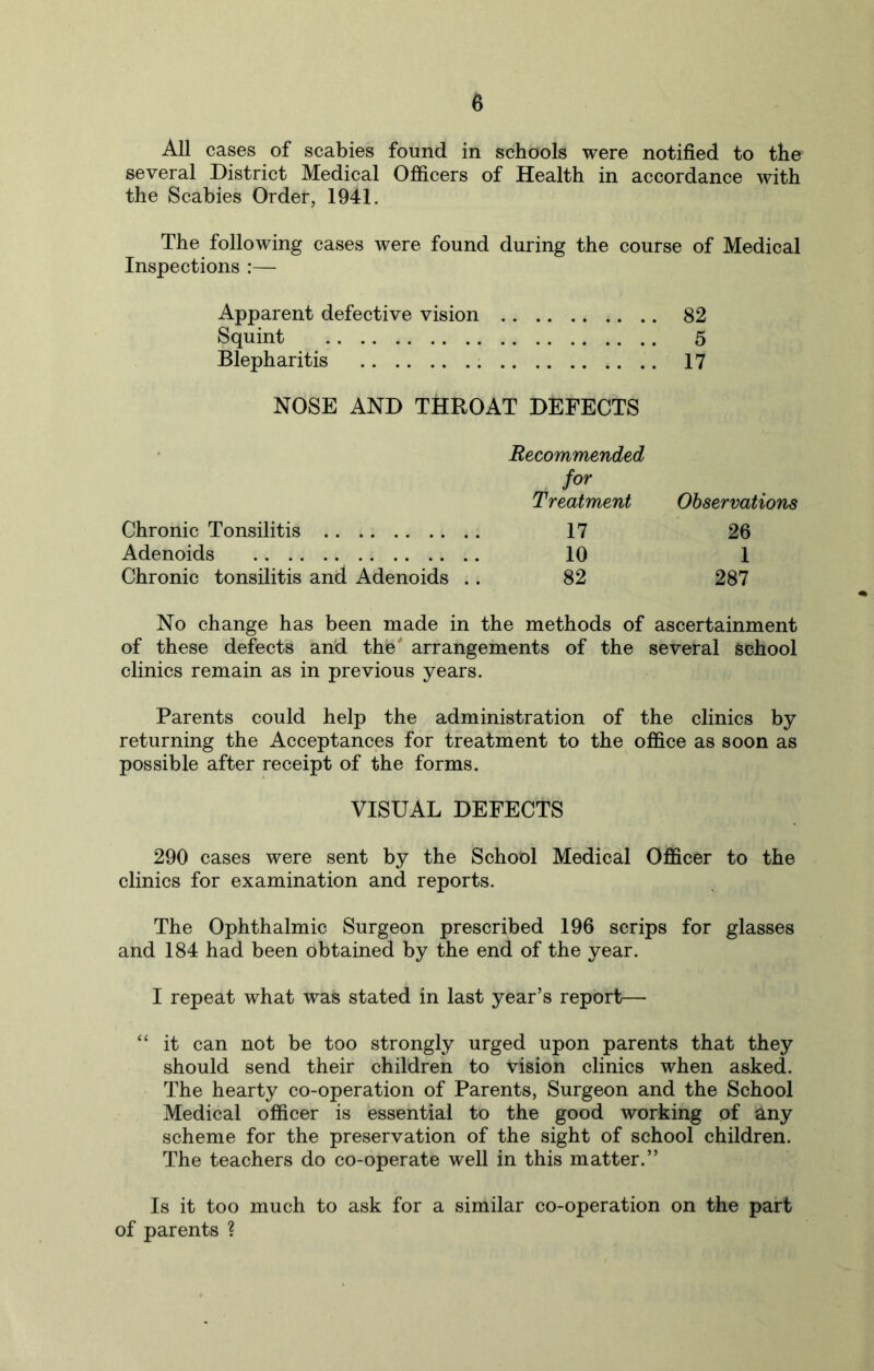 All cases of scabies found in schools were notified to the several District Medical Officers of Health in accordance with the Scabies Order, 1941. The following cases were found during the course of Medical Inspections :— Apparent defective vision 82 Squint 5 Blepharitis 17 NOSE AND THROAT DEFECTS Recommended for Treatment Observations Chronic Tonsilitis 17 26 Adenoids 10 1 Chronic tonsilitis and Adenoids .. 82 287 No change has been made in the methods of ascertainment of these defects and the' arrangements of the several school clinics remain as in previous years. Parents could help the administration of the clinics by returning the Acceptances for treatment to the office as soon as possible after receipt of the forms. VISUAL DEFECTS 290 cases were sent by the School Medical Officer to the clinics for examination and reports. The Ophthalmic Surgeon prescribed 196 scrips for glasses and 184 had been obtained by the end of the year. I repeat what was stated in last year’s report— “ it can not be too strongly urged upon parents that they should send their children to vision clinics when asked. The hearty co-operation of Parents, Surgeon and the School Medical officer is essential to the good working of any scheme for the preservation of the sight of school children. The teachers do co-operate well in this matter.” Is it too much to ask for a similar co-operation on the part of parents ?