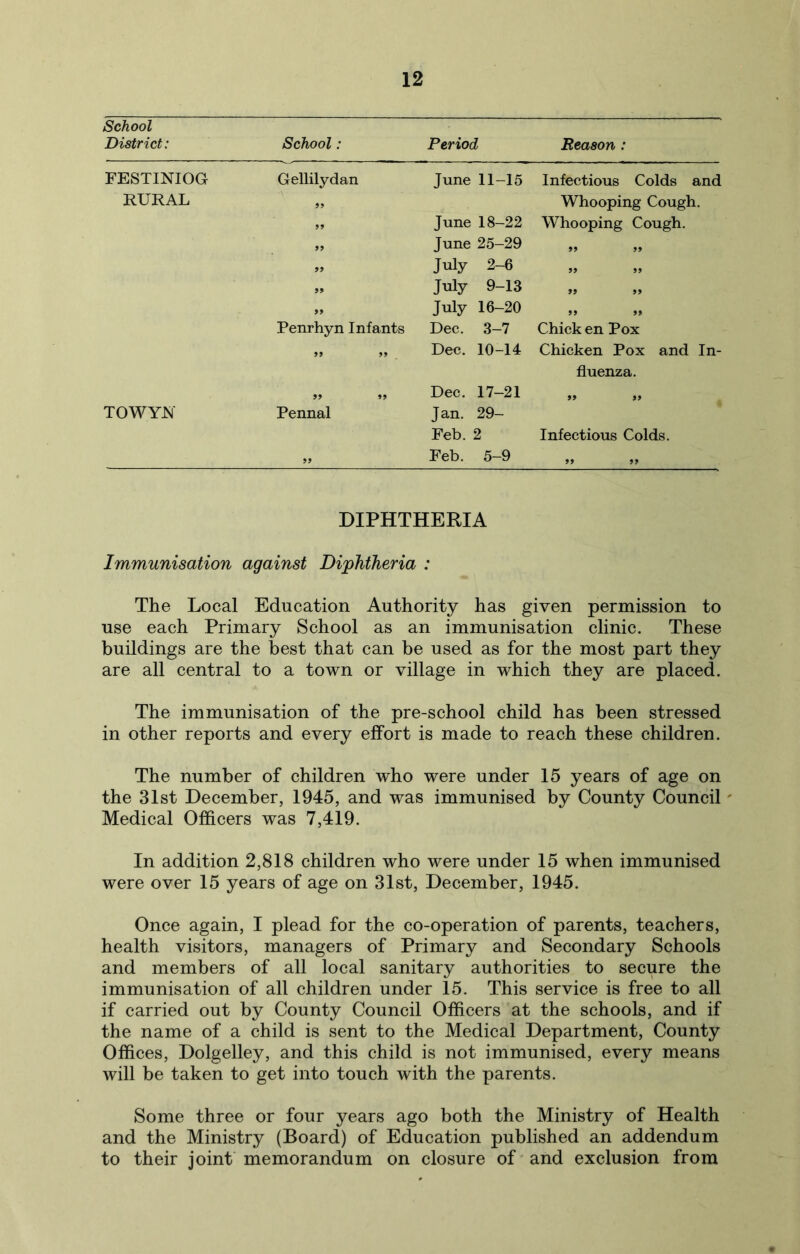 School District: School: Period Reason : FESTINIOO Gellilydan June 11-15 Infectious Colds and RURAL Whooping Cough. >> June 18-22 Whooping Cough. >> June 25-29 99 99 99 July 2-6 99 99 „ July 9-13 99 99 July 16-20 99 99 Penrhyn Infants Dec. 3-7 Chick en Pox 99 99 Dec. 10-14 Chicken Pox and In- fluenza. 99 99 Dec. 17-21 99 99 TOWYFJ Pennal Jan. 29- Feb. 2 Infectious Colds. 99 Feb. 5-9 DIPHTHERIA Immunisation against Diphtheria : The Local Education Authority has given permission to use each Primary School as an immunisation clinic. These buildings are the best that can be used as for the most part they are all central to a town or village in which they are placed. The immunisation of the pre-school child has been stressed in other reports and every effort is made to reach these children. The number of children who were under 15 years of age on the 31st December, 1945, and was immunised by County Council' Medical Officers was 7,419. In addition 2,818 children who were under 15 when immunised were over 15 years of age on 31st, December, 1945. Once again, I plead for the co-operation of parents, teachers, health visitors, managers of Primary and Secondary Schools and members of all local sanitary authorities to secure the immunisation of all children under 15. This service is free to all if carried out by County Council Officers at the schools, and if the name of a child is sent to the Medical Department, County Offices, Dolgelley, and this child is not immunised, every means will be taken to get into touch with the parents. Some three or four years ago both the Ministry of Health and the Ministry (Board) of Education published an addendum to their joint memorandum on closure of and exclusion from