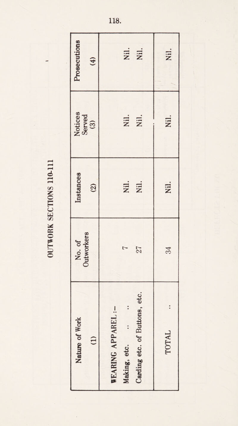OUTWORK SECTIONS 110-111 00 c •43 3 00 ® -rx O 0) Zc75 (N 00 . o O t- l:- (M CO o I • • u a cc < a. a. < o S E < u o O) 00 a 3 CQ <4-H O -4^ 0) 0) e« .3 < O to c i 1 S O