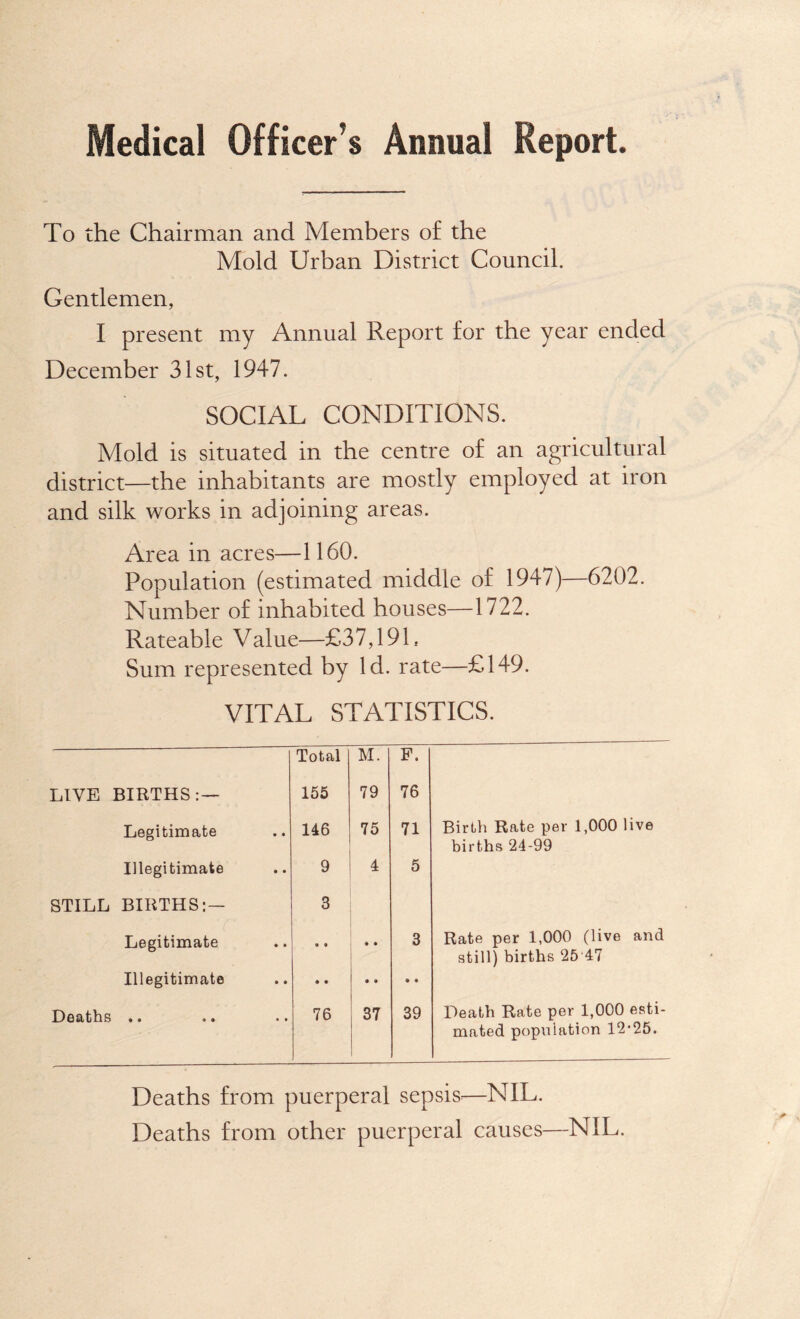 Medical Officer’s Annual Report. To the Chairman and Members of the Mold Urban District Council. Gentlemen, I present my Annual Report for the year ended December 31st, 1947. SOCIAL CONDITIONS. Mold is situated in the centre of an agricultural district—the inhabitants are mostly employed at iron and silk works in adjoining areas. Area in acres—1160. Population (estimated middle of 1947)—6202. Number of inhabited houses—1722. Rateable Value—£37,191, Sum represented by Id. rate—£149. VITAL STATISTICS. Total M. F. LIVE BIRTHS:— 155 79 76 Legitimate 146 75 71 Birth Rate per 1,000 live births 24-99 Illegitimate 9 4 5 STILL BIRTHS: — 3 Legitimate 3 Rate per 1,000 (live and still) births 25 47 Illegitimate • • Deaths .. 76 37 39 Death Rate per 1,000 esti- mated population 12'25. Deaths from puerperal sepsis^—NIL. Deaths from other puerperal causes—NIL.