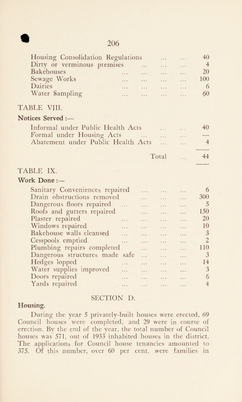 Housing Consolidation Regulations ... ... 40 Dirty or verminous premises ... ... ... 4 Bakehouses ... ... 20 Sewage Works ... ... 100 Dairies ... ... 6 Water Sampling ... ... ... ... 60 TABLE VIII. Notices Served :— Informal under Public Llealth Acts ... ... 40 Formal under Housing Acts ... ... ... — Abatement under Public Health Acts ... ... 4 Total ... 44 TABLE IX. Work Done:— Sanitary Conveniences repaired ... 6 Drain obstructions removed ... ... ... 300 Dangerous floors repaired ... ... 5 Roofs and gutters repaired ... ... ... 150 Plaster repaired ... ... ... ... 20 Windows repaired ... ... 10 Bakehouse walls cleansed ... ... ... ... 3 Cesspools emptied ... ... ... ... 2 Plumbing repairs completed ... ... ... 110 Dangerous structures made safe ... 3 Hedges lopped ... ... ... ... 14 Water supplies improved ... ... ... ... 3 Doors repaired ... ... 6 Yards repaired ... ... ... ... 4 SECTION D. Housing. During the year 5 privately-built houses were erected, 69 Council houses were completed, and 29 were in course of erection. Bv the end of the vear, the total number of Council houses was 571, out of 1933 inhabited houses in the district. The applications for Council house tenancies amounted to 375. Of this number, over 60 per cent, were families in