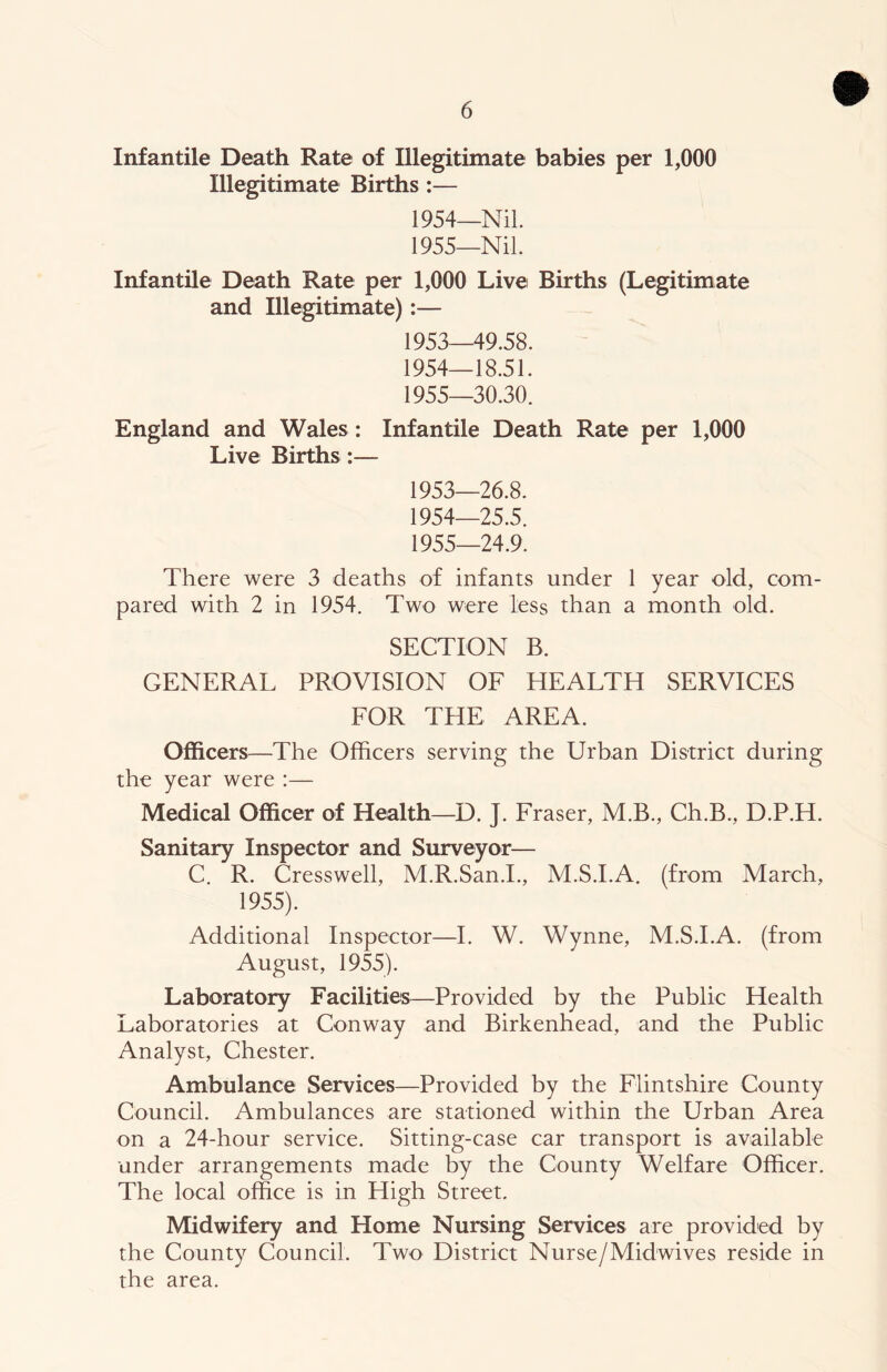 Infantile Death Rate of Illegitimate babies per 1,000 Illegitimate Births:— 1954_NiL 1955_Nil. Infantile Death Rate per 1,000 Live Births (Legitimate and Illegitimate):— 1953— 49.58. 1954— 18.51. 1955— 30.30. England and Wales: Infantile Death Rate per 1,000 Live Births :— 1953— 26.8. 1954— 25.5. 1955— 24.9. There were 3 deaths of infants under 1 year old, com- pared with 2 in 1954. Two were less than a month old. SECTION B. GENERAL PROVISION OF HEALTH SERVICES FOR THE AREA. Officers—The Officers serving the Urban District during the year were :— Medical Officer of Health—D. J. Fraser, M.B., Ch.B., D.P.H. Sanitary Inspector and Surveyor— C. R. Cresswell, M.R.San.L, M.S.I.A. (from March, 1955). Additional Inspector—1. W. Wynne, M.S.I.A. (from August, 1955). Laboratory Facilities—Provided by the Public Health Laboratories at Conway and Birkenhead, and the Public Analyst, Chester. Ambulance Services—Provided by the Flintshire County Council. Ambulances are stationed within the Urban Area on a 24-hour service. Sitting-case car transport is available under arrangements made by the County Welfare Officer. The local office is in High Street. Midwifery and Home Nursing Services are provided by the County Council. Two District Nurse/Mid wives reside in the area.