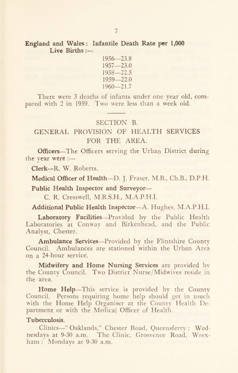England and Wales: Infantile Death Rate per 1,000 Live Births :— 1956— 23.8 1957— 23.0 1958— 22.5 1959— 22.0 1960— 21.7 There were 3 deaths of infants under one year old, com- pared with 2 in 1959. Two were less than a week old. SECTION B. GENERAL PROVISION OF HEALTH SERVICES FOR THE AREA. Officers—The Officers serving the Urban District during the vear were :— j Clerk—R. W. Roberts. Medical Officer of Health—D. J. Fraser, M.B., Ch.B., D.P.H. Public Health Inspector and Surveyor— C. R. Cresswell, M.R.S.H., M.A.P.H.I. Additional Public Health Inspector—A. Hughes, M.A.P.H.I. Laboratory Facilities—Provided by the Public Health Laboratories at Conway and Birkenhead, and the Public Analyst, Chester. Ambulance Services—Provided by the Flintshire County Council. Ambulances are stationed within the Urban Area on a 24-hour service. Midwifery and Home Nursing Services are provided bv the County Council. Two District Nurse/Midwives reside in the area. Home Help—This service is provided by the County Council. Persons requiring home help should get in touch with the Home Help Organiser at the County Health De- partment or with the Medical Officer of Health. Tuberculosis. Clinics—“ Oaklands,” Chester Road, Queensferry ; Wed- nesdays at 9-30 a.m. The Clinic, Grosvenor Road, Wrex- ham ; Mondays at 9-30 a.m.