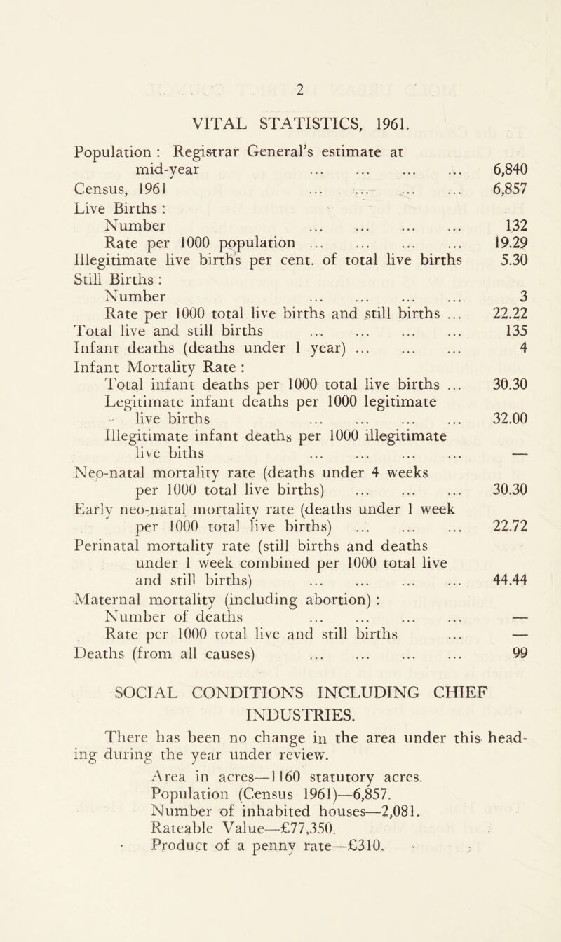 VITAL STATISTICS, 1961. Population : Registrar GeneraPs estimate at mid-year 6,840 Census, 1961 ... ... ... ... 6,857 Live Births : Number ... 132 Rate per 1000 population 19.29 Illegitimate live births per cent, of total live births 5.30 Still Births : Number ... 3 Rate per 1000 total live births and still births ... 22.22 Total live and still births ... ... 135 Infant deaths (deaths under 1 year) 4 Infant Mortality Rate : Total infant deaths per 1000 total live births ... 30.30 Legitimate infant deaths per 1000 legitimate live births ... 32.00 Illegitimate infant deaths per 1000 illegitimate live biths ... ... — Neo-natal mortality rate (deaths under 4 weeks per 1000 total live births) ... 30.30 Early neo-natal mortality rate (deaths under 1 week per 1000 total live births) ... ... ... 22.72 Perinatal mortality rate (still births and deaths under 1 week combined per 1000 total live and still births) ... ... 44.44 Maternal mortality (including abortion) : Number of deaths — Rate per 1000 total live and still births ... — Deaths (from all causes) ... 99 SOCIAL CONDITIONS INCLUDING CHIEF INDUSTRIES. There has been no change in the area under this^ head- ing during the year under review. Area in acres—1160 statutory acres. Population (Census 1961)—6,857. Number of inhabited houses—2,081. Rateable Value—£77,350. Product of a penny rate—£310.
