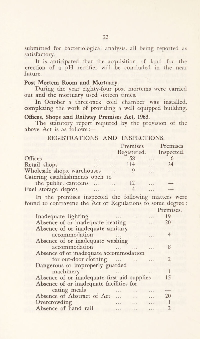 submitted for bacteriological analysis, all being reported as satisfactory. It is anticipated that the acquisition of land for the erection of a pH rectifier will be concluded in the near future. Post Mortem Room and Mortuary. During the year eighty-four post mortems were carried out and the mortuary used sixteen times. In October a three-rack cold chamber was installed, completing the work of providing a well equipped building. Offices, Shops and Railway Premises Act, 1963. The statutory report required by the provision of the above Act is as follows :— REGISTRATIONS AND INSPECTIONS. Premises Premises Registered. Inspected. Offices 58 6 Retail shops 114 34 Wholesale shops, warehouses Catering establishments open to 9 . • . the public, canteens ... 12 — Fuel storage depots 4 — In the premises inspected the following matters were found to contravene the Act or Regulations to some degree : Premises. Inadequate lighting 19 Absence of or inadequate heating 20 Absence of or inadequate sanitary accommodation 4 Absence of or inadequate washing accommodation ... ... ... 8 Absence of or inadequate accommodation for out-door clothing 2 Dangerous or improperly guarded machinery ... ... ... 1 Absence of or inadequate first aid supplies 15 Absence of or inadequate facilities for eating meals — Absence of Abstract of Act 20 Overcrowding 1 Absence of hand rail 2
