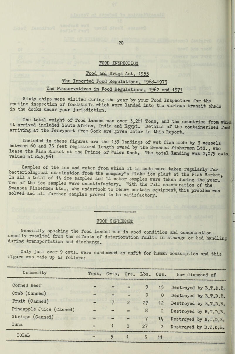 FOOD INSPECTION Food and Drills Act. 1955 The Imported Food Regulations. 1968-197? The Preservatives in Food Regulations. 1962 and 1971 Sixty ships were visited during the year by your Food Inspectors for the routine inspection of foodstuffs which were landed into the various transit sheds in the docks under your jurisdiction. The total weight of food landed was over 3,26l Tons, and the countries from which it arrived included South Africa, India and Egypt. Details of the containerised food arriving at the Ferryport from Cork are given later in this Report. Included in these figures are the 139 landings of wet fish made by 3 vessels between 60 and 73 feet registered length owned by the Swansea Fishermen Ltd., who lease the Fish Market at the Prince of Wales Dock. The total landing was 2.079 cwts valued at £45,961 * Samples of the ice and water from which it is made were taken regularly for bacteriological examination from the company*s flake ice plant at the Fish Market, In all a total of 14 ice sauries and 14 water samples were taken during the year. Two of the ice samples were unsatisfactory. With the full co-operation of the Swansea Fishermen Ltd., who undertook to renew certain equipment, this problem was solved and all further samples proved to be satisfactory. — FOOD CONDEMNED Generally speaking the food landed was in good condition and condemnation usually resulted from the effects of deterioration faults in stowage or bad handling during transportation and discharge. Only just over 9 cwts. were condemned as unfit for human consumption and this figure was made up as follows: Commodity Tons. Cwts. Qrs. Lbs. Ozs. How disposed of Corned Beef - - — 9 15 Destroyed by B.T.D.B. Crab (Canned) - - - 9 0 Destroyed by B.T.D.B. Fruit (Canned) - 7 2 27 12 Destroyed by B.T.D.B. Pineapple Juice (Canned) - - - 8 0 Destroyed by B.T.D.B. Shrimps (Canned) - - - 7 14 Destroyed by B.T.D.B. Tuna - 1 0 27 2 Destroyed by B.T.D.B. TOTAL - 9 1 5 11