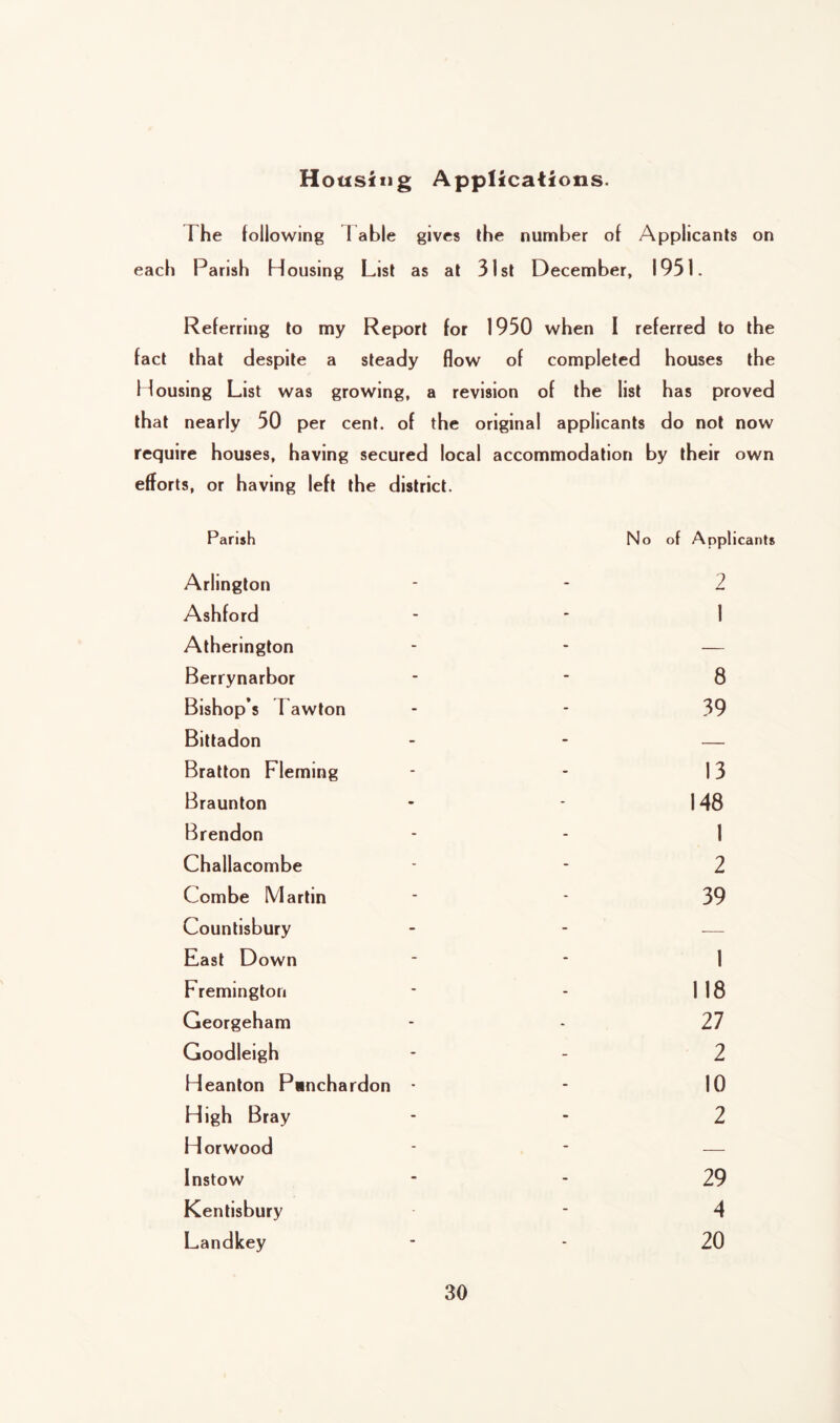 The following 1 able gives ihe number of Applicants on each Parish Housing List as at 31 si December, 1951. Referring to my Report for 1950 when 1 referred to the fact that despite a steady flow of completed houses the Housing List was growing, a revision of the list has proved that nearly 50 per cent, of the original applicants do not now require houses, having secured local accommodation by their own efforts, or having left the district. Parish Arlington No of Applicants 2 Ashford - 1 Alherington - — Berrynarbor - 8 Bishop’s Tawlon - 39 Bittadon - — Bratton Fleming - 13 Braunton - 148 Brendon - 1 Challacombe - 2 Combe Martin - 39 Counlisbury - — East Down - 1 Fremington - 118 Georgeham - 27 Goodleigh - 2 Heanton Pinchardon - 10 High Bray - 2 Horwood - — Instow - 29 Kenlisbury - 4 Landkey - 20