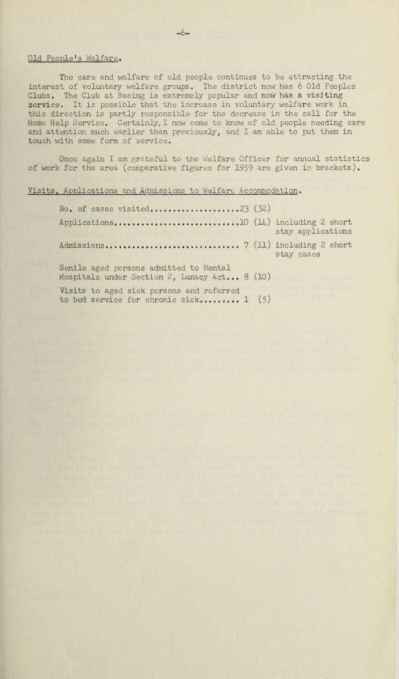 -6- Old People*s Welfare. The care and welfare of old people continues to be attracting the interest of voluntary welfare groups. The district now has 6 Old Peoples Clubs. The Club at Basing is extremely popular and now has a visiting service. It is possible that the increase in voluntary welfare work in this direction is partly responsible for the decrease in the call for the Home Help Service. Certainly, I now come to know of old people needing care and attention much earlier than previously, and I am able to put them in touch with some form of service. Once again I am grateful to the Welfare Officer for annual statistics of work for the area (comparative figures for 1959 are given in brackets). Visits. Applications and Admissions to Welfare Accommodation. No. of cases visited Applications Admissions 23 (32) 10 (14) including 2 short stay applications 7 (11) including 2 short stay cases Senile aged persons admitted to Mental Hospitals under Section 2, Lunacy Act... S (10) Visits to aged sick persons and referred to bed service for chronic sick 1 (5)