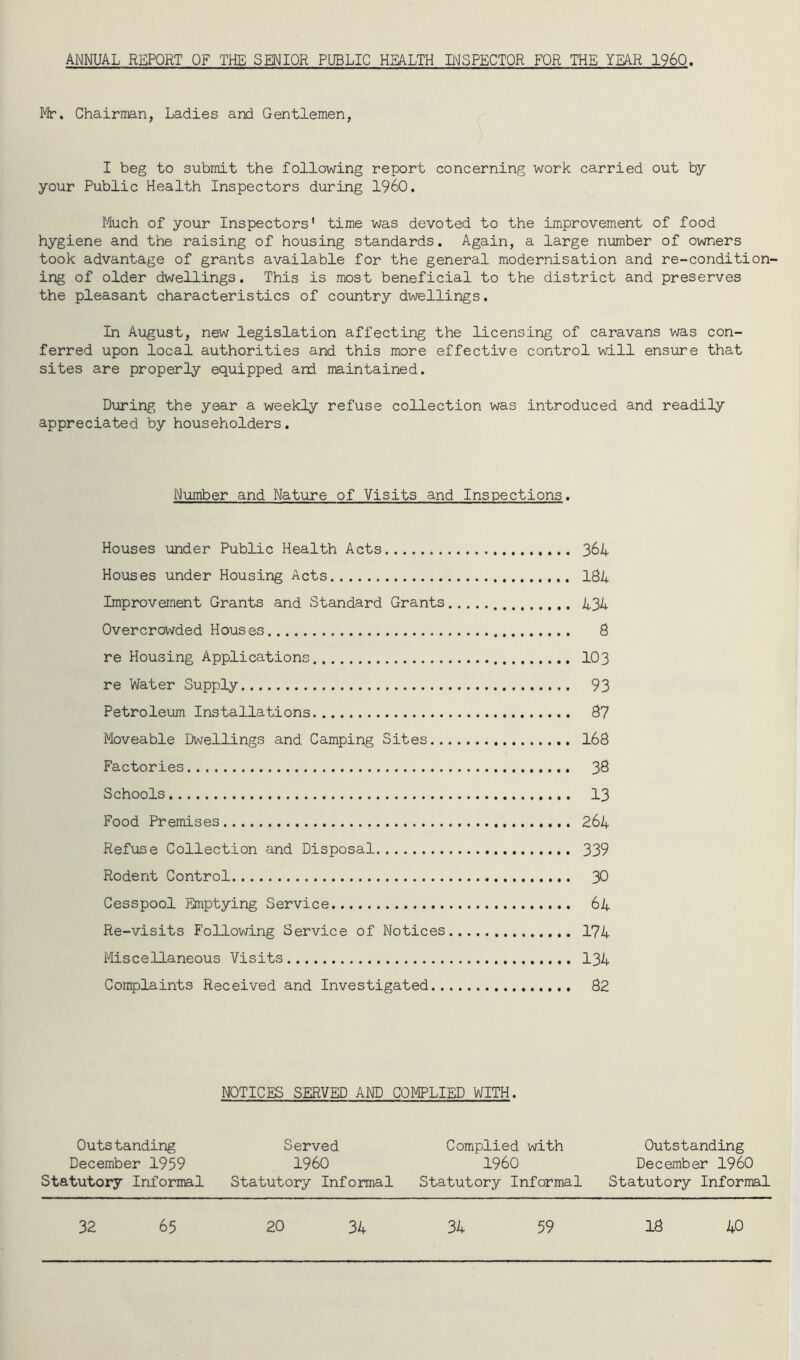 ANNUAL REPORT OF THE SENIOR PUBLIC HEALTH INSPECTOR FOR THE YEAR I960. Mr. Chairman, Ladies and Gentlemen, I beg to submit the following report concerning work carried out by your Public Health Inspectors during I960. Much of your Inspectors' time was devoted to the improvement of food hygiene and the raising of housing standards. Again, a large number of owners took advantage of grants available for the general modernisation and re-condition- ing of older dwellings. This is most beneficial to the district and preserves the pleasant characteristics of country dwellings. In August, new legislation affecting the licensing of caravans was con- ferred upon local authorities and this more effective control will ensure that sites are properly equipped and maintained. During the year a weekly refuse collection was introduced and readily appreciated by householders. Number and Nature of Visits and Inspections. Houses under Public Health Acts 364 Houses under Housing Acts 184 Improvement Grants and Standard Grants 434 Overcrowded Houses 8 re Housing Applications 103 re Water Supply 93 Petroleum Installations 87 Moveable Dwellings and Camping Sites 168 Factories 38 Schools 13 Food Premises 264 Refuse Collection and Disposal 339 Rodent Control 30 Cesspool Emptying Service 64 Re-visits Following Service of Notices 174 Miscellaneous Visits 134 Complaints Received and Investigated 82 NOTICES SERVED AND COMPLIED WITH. Outstanding December 1959 Statutory Informal Served 1960 Statutory Informal Complied with I960 Statutory Informal Outstanding December I960 Statutory Informal 32 65 20 34 34 59 18 40