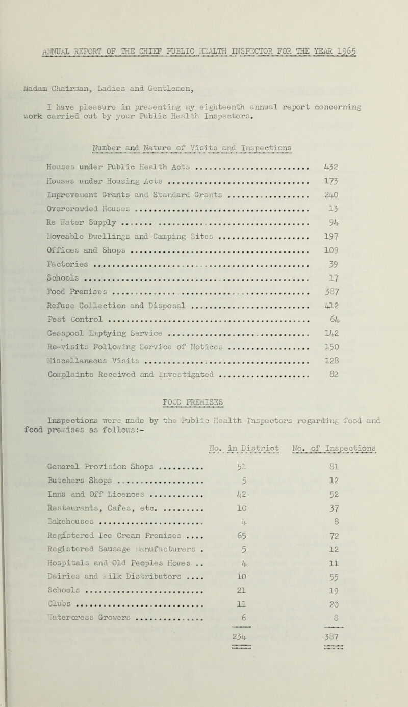 Madam Chairman, Ladies and Centlemen, I have pleasure in presenting in^'- eighteenth annual report concerning v.'ork carried out Ly your Public Health Inspectors. Number and Nature of Visits and Inspections Houses under Public Health Acts k-J>2 Houses under Housing Acts 173 Improvement Crants and Standard Crants 240 Overcrov^ded Houses 13 Re 'ifater Supply 94 I.ioveable Dwellings and Camping Sites 197 Offices and Shops 109 Factories 39 Schools 17 Food Premises 387 Refuse Collection and Disposal 412 Pest Control 64 Cesspool Emptying Service 142 Re-^/isits Follo.ving Service of Notices I50 Miscellaneous Visits 128 Complaints Received and Investigated 82 FOOD PREMISES Inspections were made by the Public riealth Inspectors regarding food and food premises as follo\/s:- General Provision Shops Butchers Shops Inns and Off Licences Restaurants, Cafes, etc Lalcehouses Registered Ice Cream Premises .,.. Registered Sausage manufacturers . Hospitals and Old Peoples Homes .. Dairies and r.ilk Distributors .... Schools Clubs Watercress Grov/ers No. in District No. of Inspections 51 81 5 12 42 52 10 37 4 8 63 72 5 12 4 11 10 55 21 19 11 20 6 8 234 387