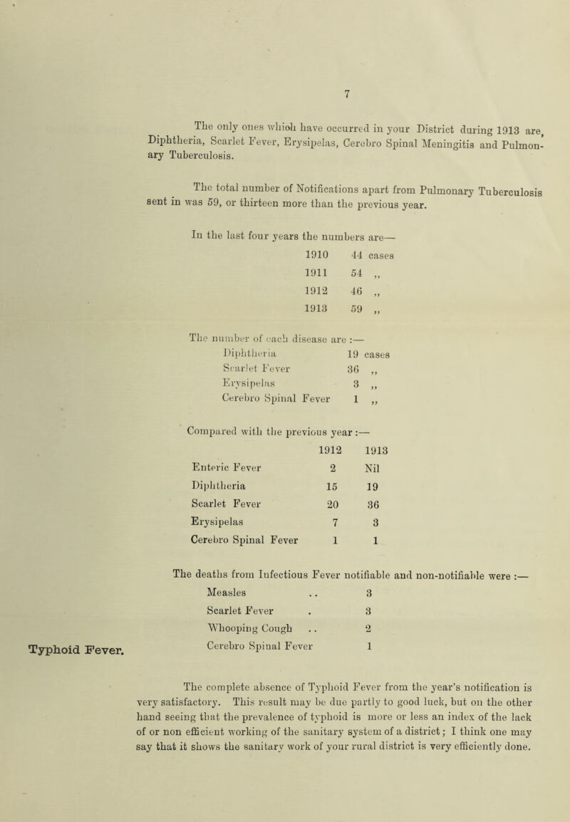 7 The on]y ones wlrioh have occurred in your District (luring 1913 are, Diphtheria, Scarlet Fever, Erysipelas, Cerebro Spinal Meningitis and Pulmon- ary Tuberculosis. The total number of Notifications apart from Pulmonary Tuberculosis sent in was 59, or thirteen more than the previous year. In the last four years the numbers are— 1910 44 cases 1911 54 „ 1912 46 „ 1913 59 „ The number of each disease are :— Diphtheria 19 cases Scarlet Fever 36 ,, Erysipelas 3 ,, Cerebro Spinal Fever 1 ,, Compared with the previous year:— Enteric Fever 1912 2 1913 Nil Diphtheria 15 19 Scarlet Fever 20 36 Erysipelas 7 3 Cerebro Spinal Fever 1 1 The deaths from Infectious Fever notifiable and non-notifiable were :— Measles .. 3 Scarlet Fever . 3 Whooping Cough . . 2 Typhoid Fever. Cerebro Spinal Fever 1 The complete absence of Typhoid Fever from the year’s notification is very satisfactory. This result may be due partly to good luck, but on the other hand seeing that the prevalence of typhoid is more or less an index of the lack of or non efficient working of the sanitary system of a district; I think one may say that it shows the sanitary work of your rural district is very efficiently done.