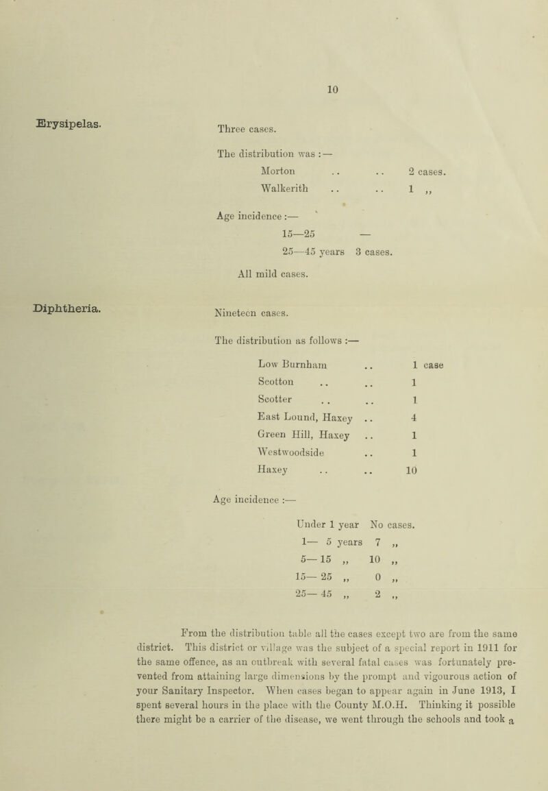 10 Erysipelas. Diphtheria. Three cases. The distribution was : — Morton .. .. 2 cases. Walkerith .. .. 1 ,, Age incidence:— 15—25 — 25—45 years 3 cases. All mild cases. Nineteen cases. The distribution as follows :— Low Burnham .. 1 case Scotton .. .. l Scotter . . .. 1 East Lound, Haxey .. 4 Green Hill, Haxey .. 1 Westwoodside .. 1 Haxey .. .. 10 Age incidence :— Under 1 year No cases. 1— 5 years 7 ,, 5-15 „ 10 „ 15 25 ,, 0 ,, 25- 45 „ 2 „ From the distribution table all the cases except two are from the same district. This district or village was the subject of a special report in 1911 for the same offence, as an outbreak with several fatal cases was fortunately pre- vented from attaining large dimensions by the prompt and vigourous action of your Sanitary Inspector. When cases began to appear again in June 1913, I spent several hours in the place with the County M.O.H. Thinking it possible there might be a carrier of the disease, we went through the schools and took a