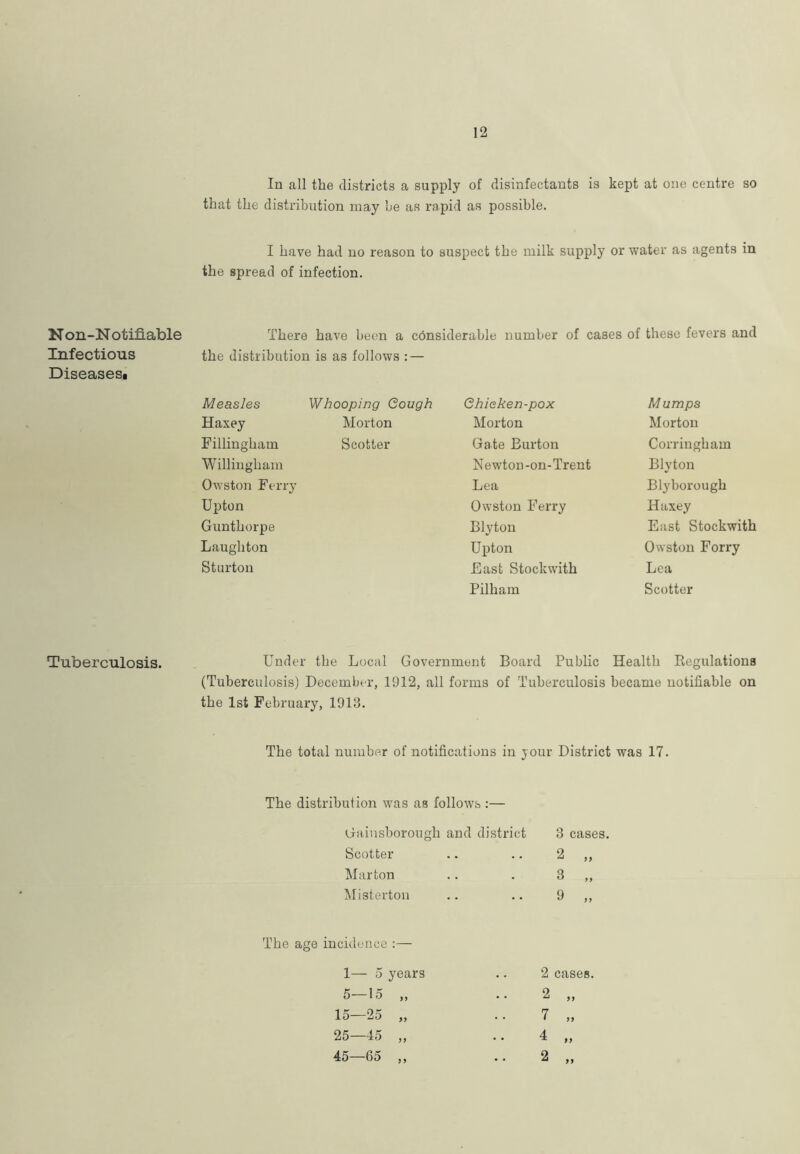 12 Non-N otifiable Infectious Diseases* Tuberculosis. In all the districts a supply of disinfectants is kept at one centre so that the distribution may he as rapid as possible. I have had no reason to suspect the milk supply or water as agents in the spread of infection. There have been a considerable number of cases of these fevers and the distribution is as follows : — Measles Whooping Gough Ghieken-pox Mumps Haxey Morton Morton Morton Fillingham Scotter Gate Burton Corringham Willingham Newton-on-Trent Blyton Owston Ferry Lea Blyborough Upton Owston Ferry Haxey Gunthorpe Blyton East Stockwith Laughton Upton Owston Forry Sturton East Stockwith Lea Pilham Scotter Under the Local Government Board Public Health Regulations (Tuberculosis) December, 1912, all forms of Tuberculosis became notifiable on the 1st February, 1913. The total number of notifications in your District was 17. The distribution was as follows :— Gainsborough and district Scotter Marton Misterton 3 cases. 2 3 9 9 9 99 99 The age incidence :— 1— 5 years 5—15 ,, 15—25 „ 25—45 ,, 45—65 ,, 2 cases.